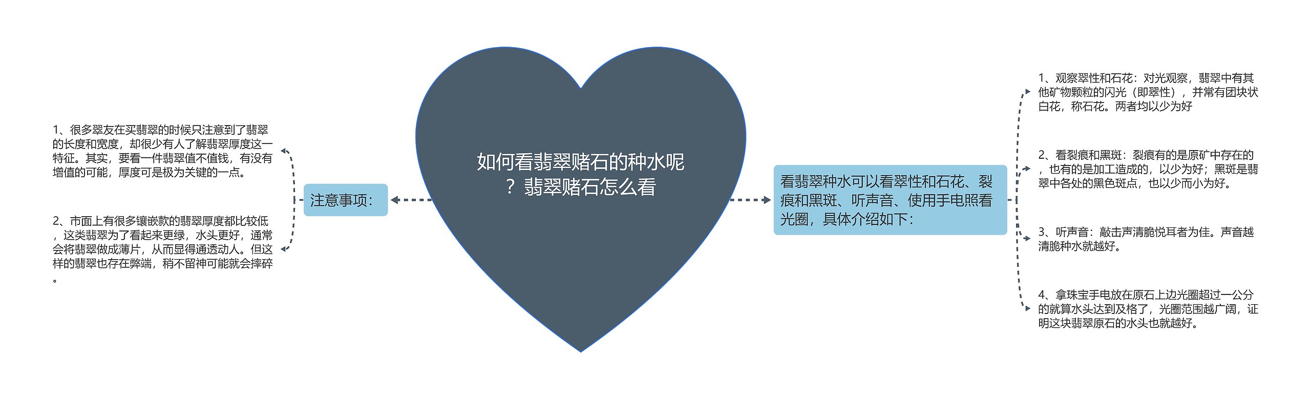 如何看翡翠赌石的种水呢?翡翠赌石怎么看 如何看翡翠赌石的种水呢?翡翠赌石怎么看