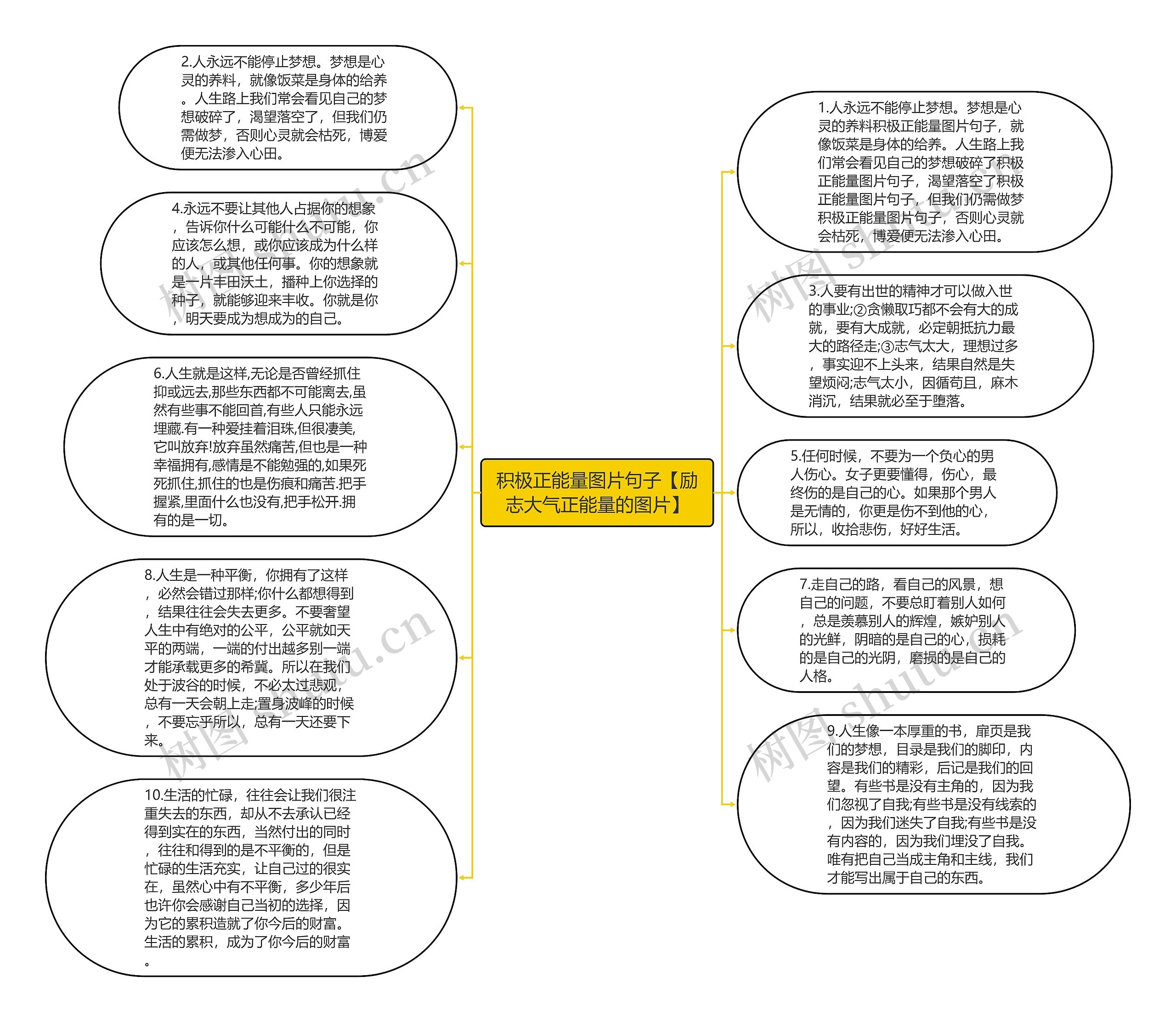 积极正能量图片句子【励志大气正能量的图片】思维导图