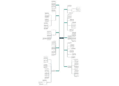 物资部年终工作总结(10篇) 物资部年终工作总结(10篇)