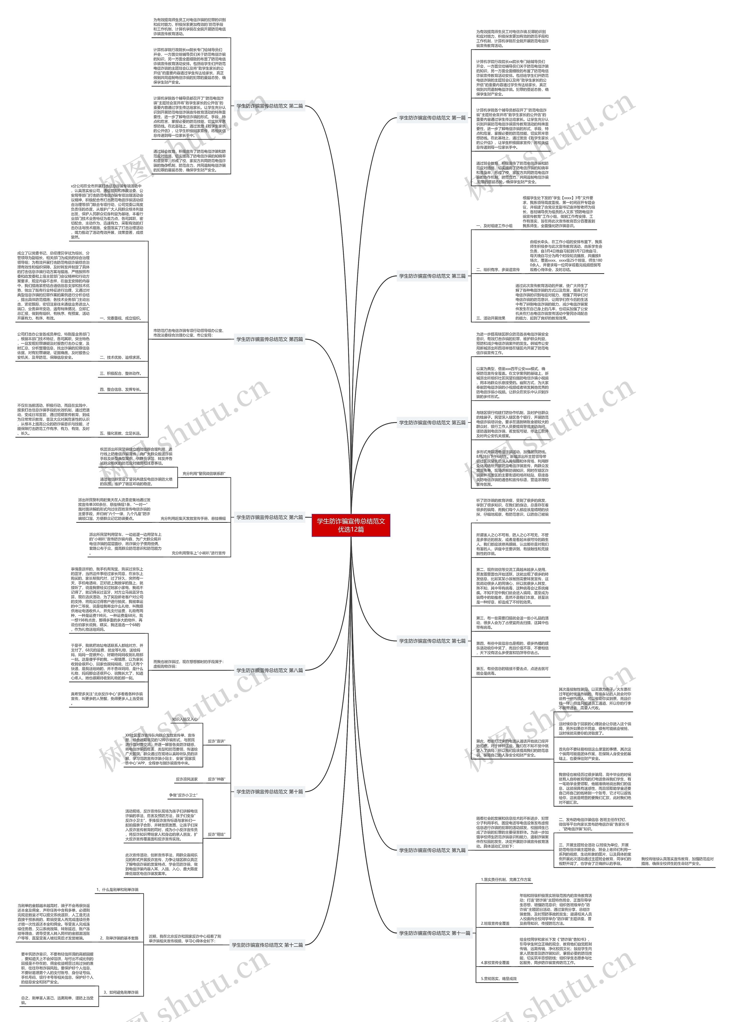 学生防诈骗宣传总结范文优选12篇思维导图