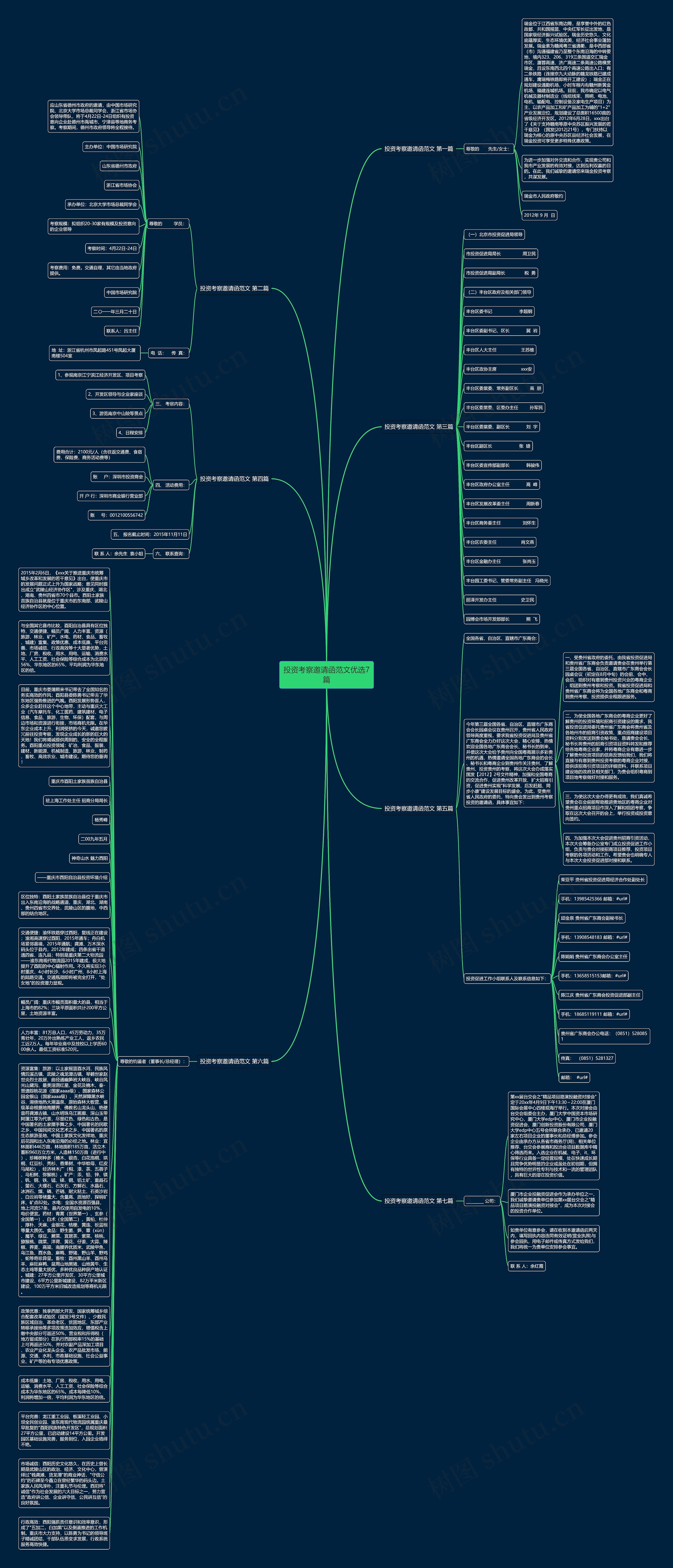 投资考察邀请函范文优选7篇思维导图