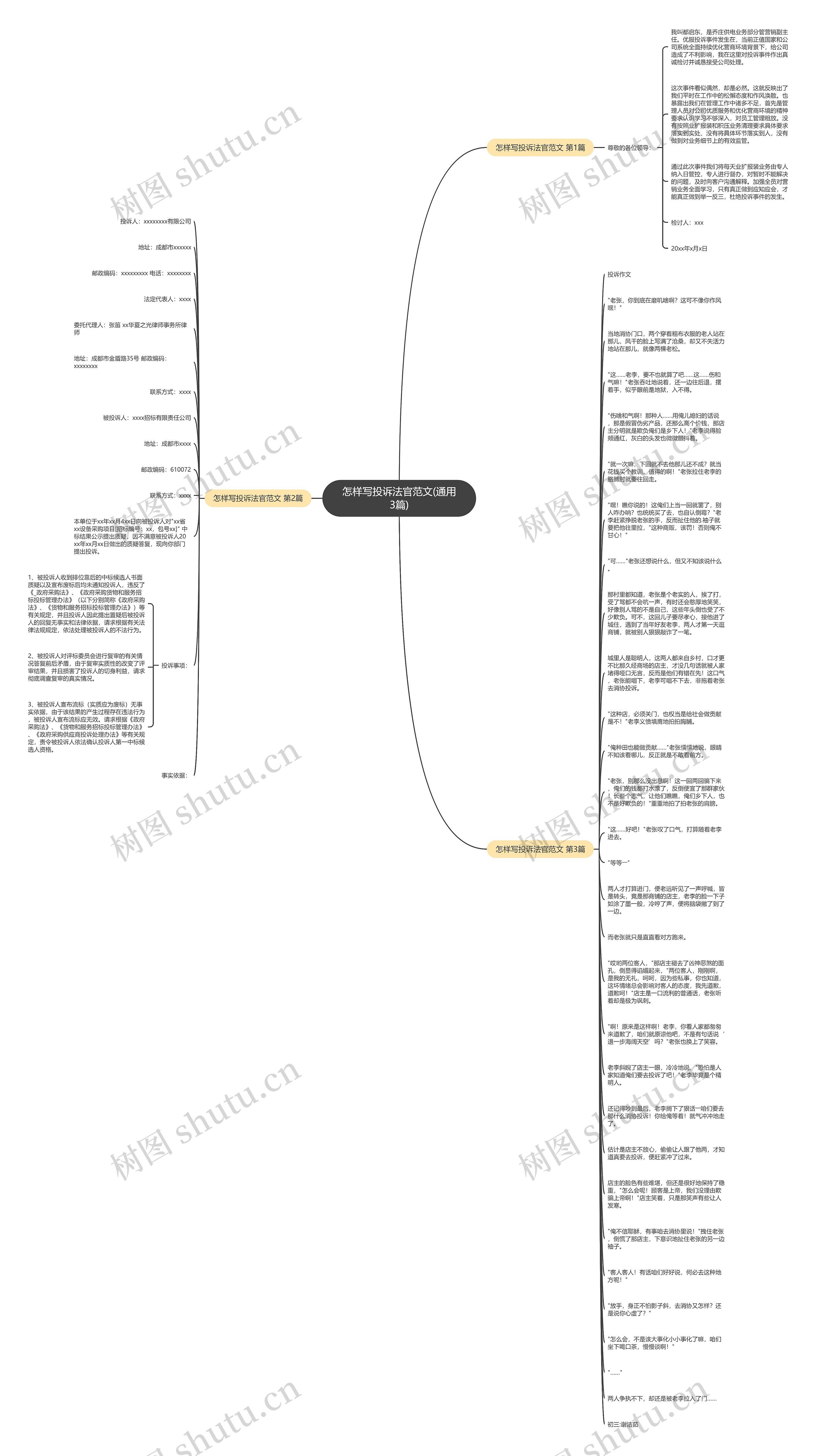 怎样写投诉法官范文(通用3篇)思维导图