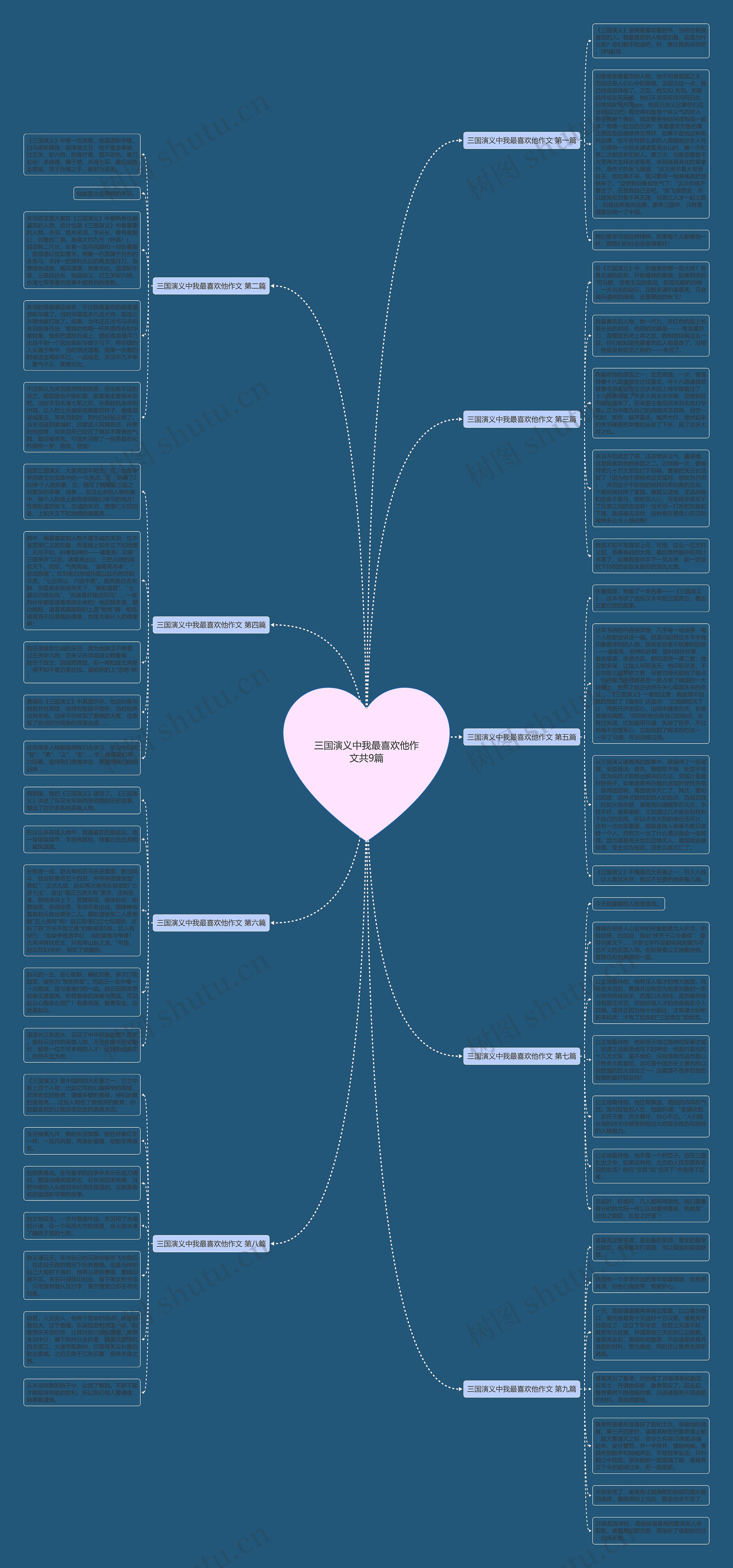 三国演义中我最喜欢他作文共9篇思维导图