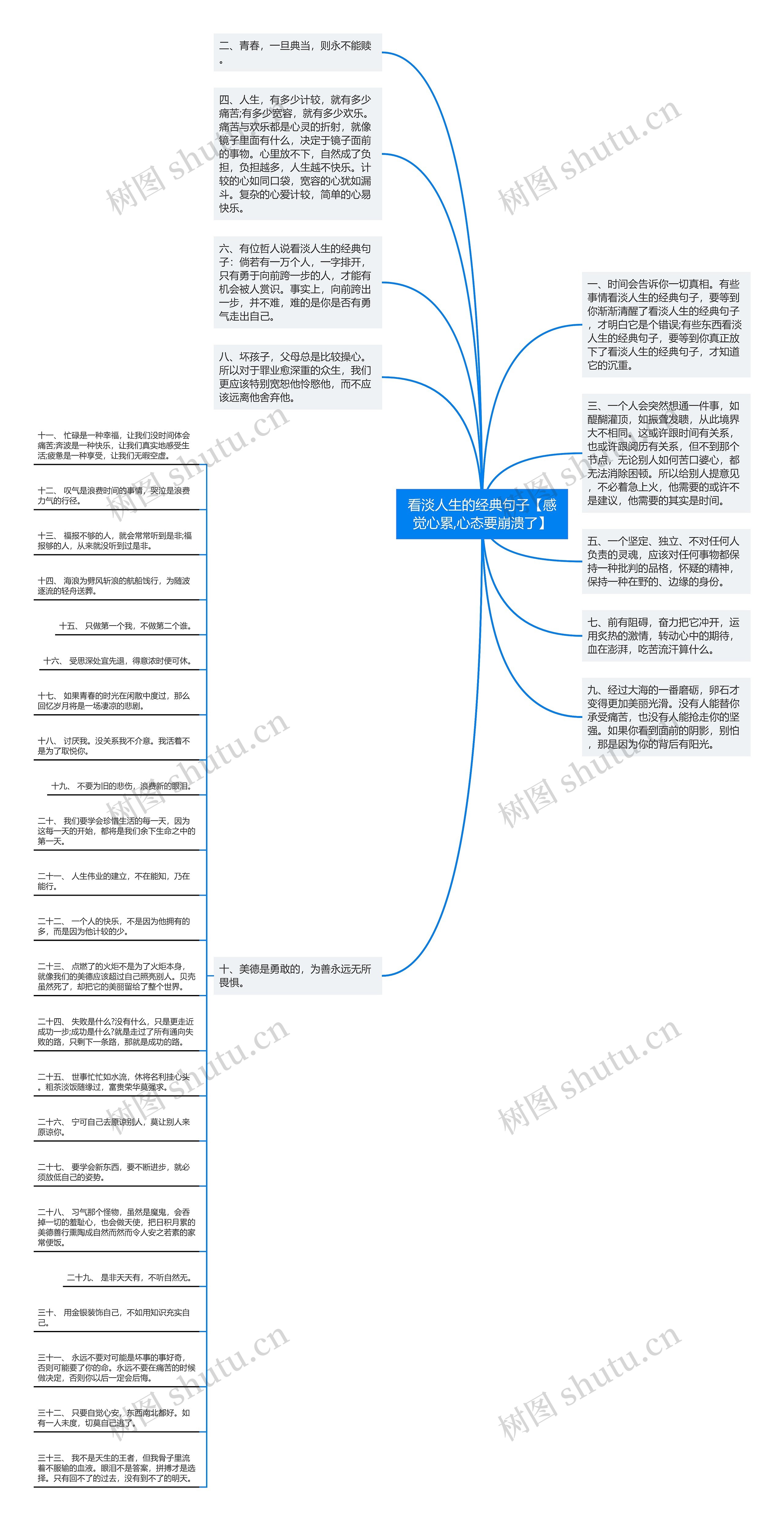 看淡人生的经典句子【感觉心累,心态要崩溃了】思维导图