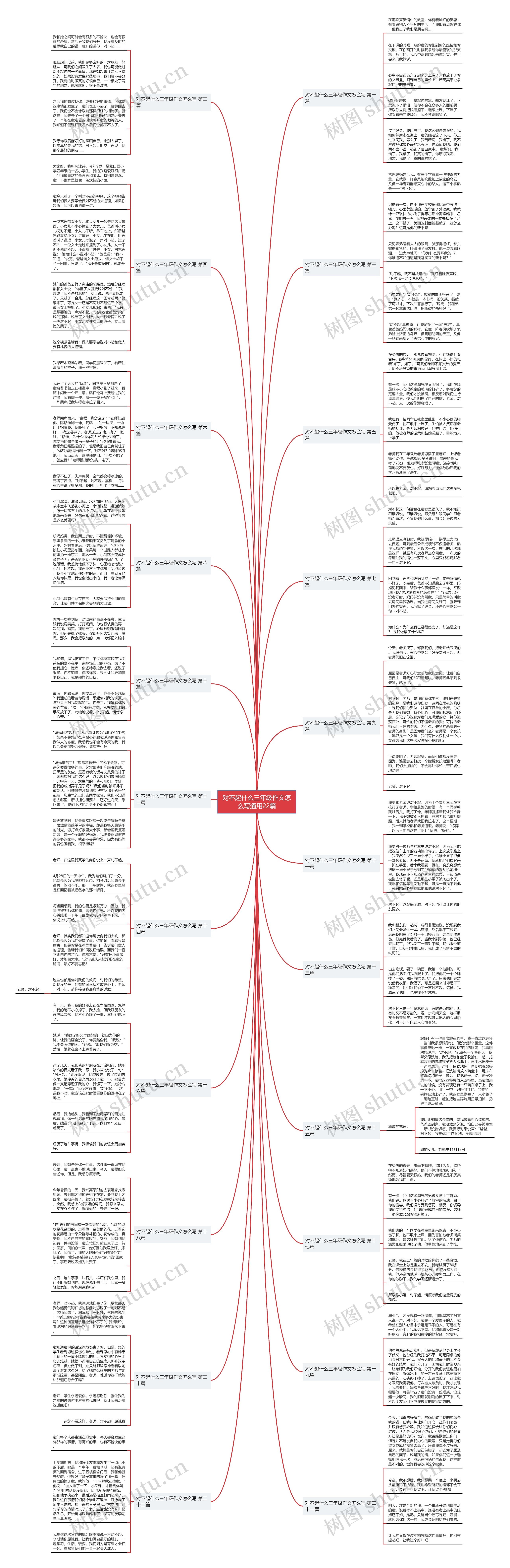 对不起什么三年级作文怎么写通用22篇思维导图