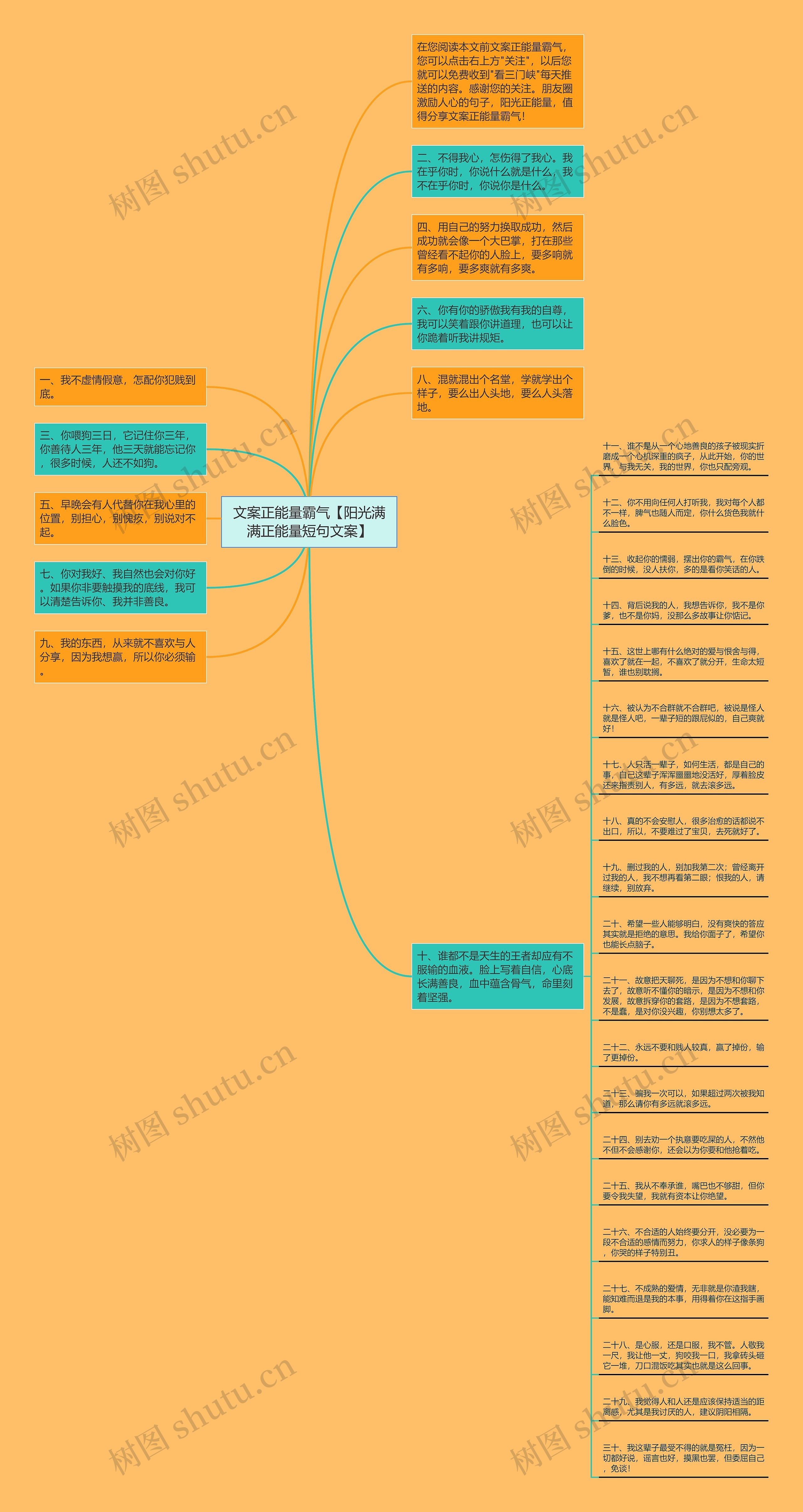 文案正能量霸气【阳光满满正能量短句文案】思维导图