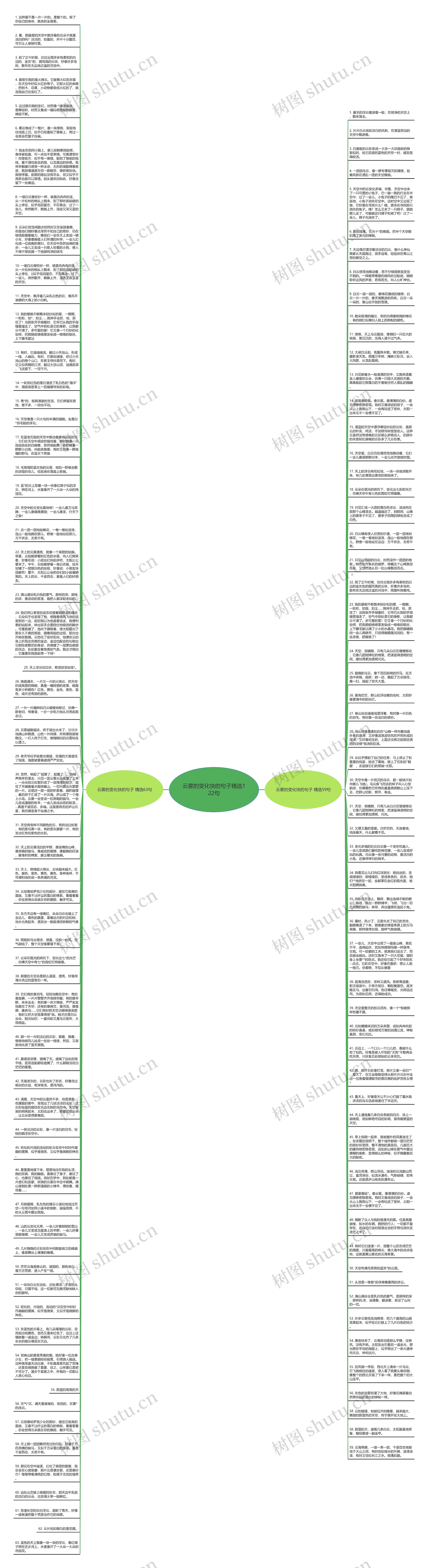 云雾的变化快的句子精选122句思维导图