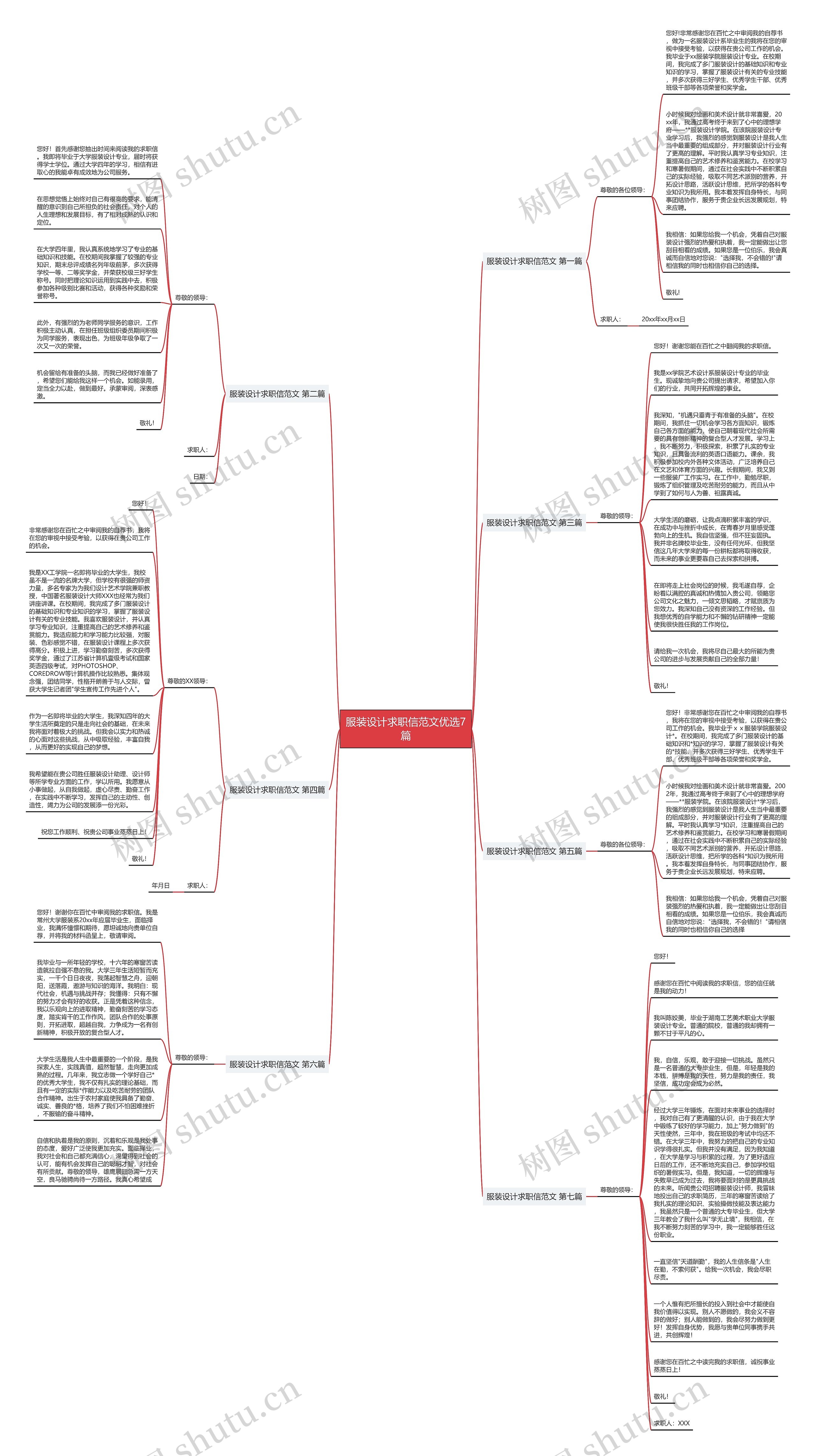 服装设计求职信范文优选7篇思维导图