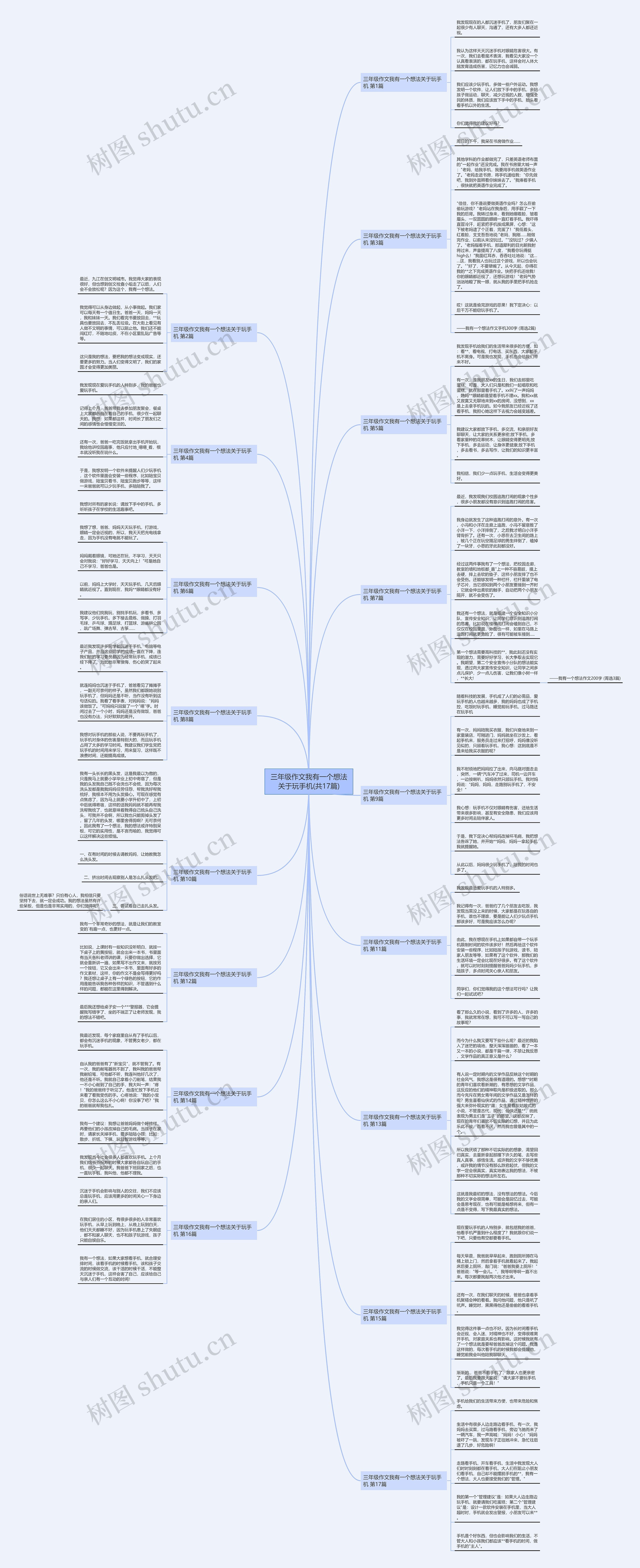 三年级作文我有一个想法关于玩手机(共17篇)思维导图