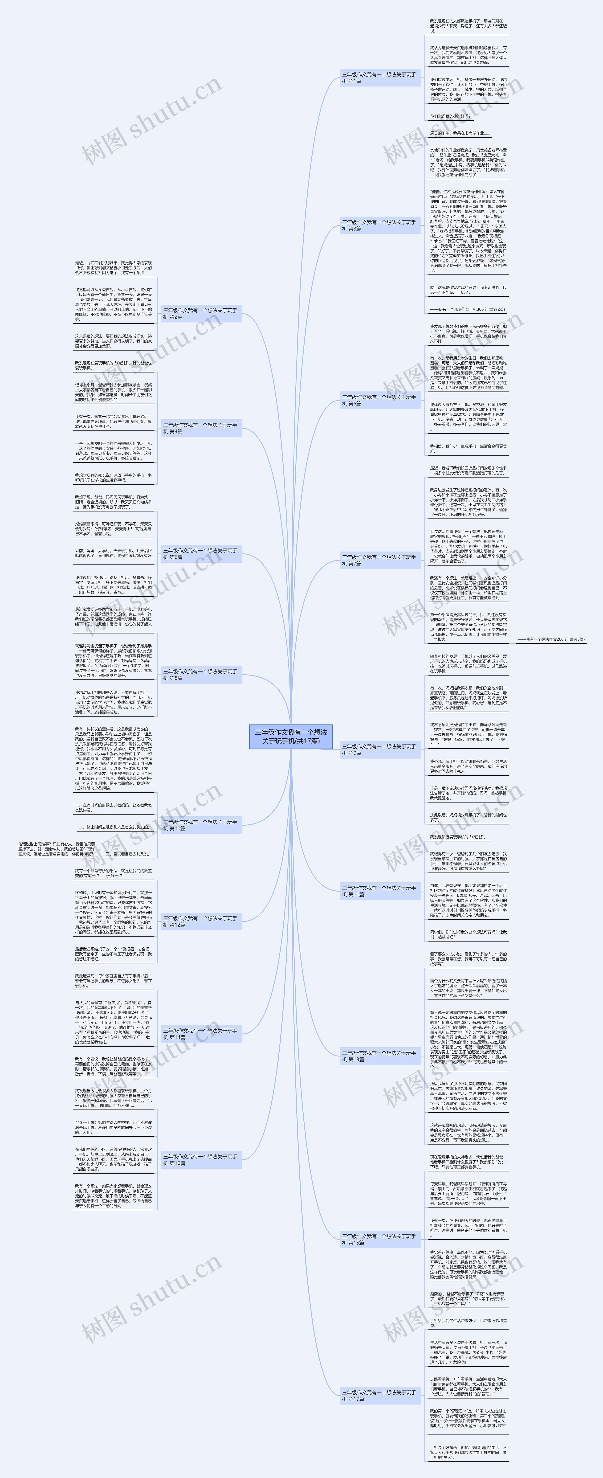 三年级作文我有一个想法关于玩手机(共17篇) 三年级作文我有一个想法关于玩手机(共17篇)