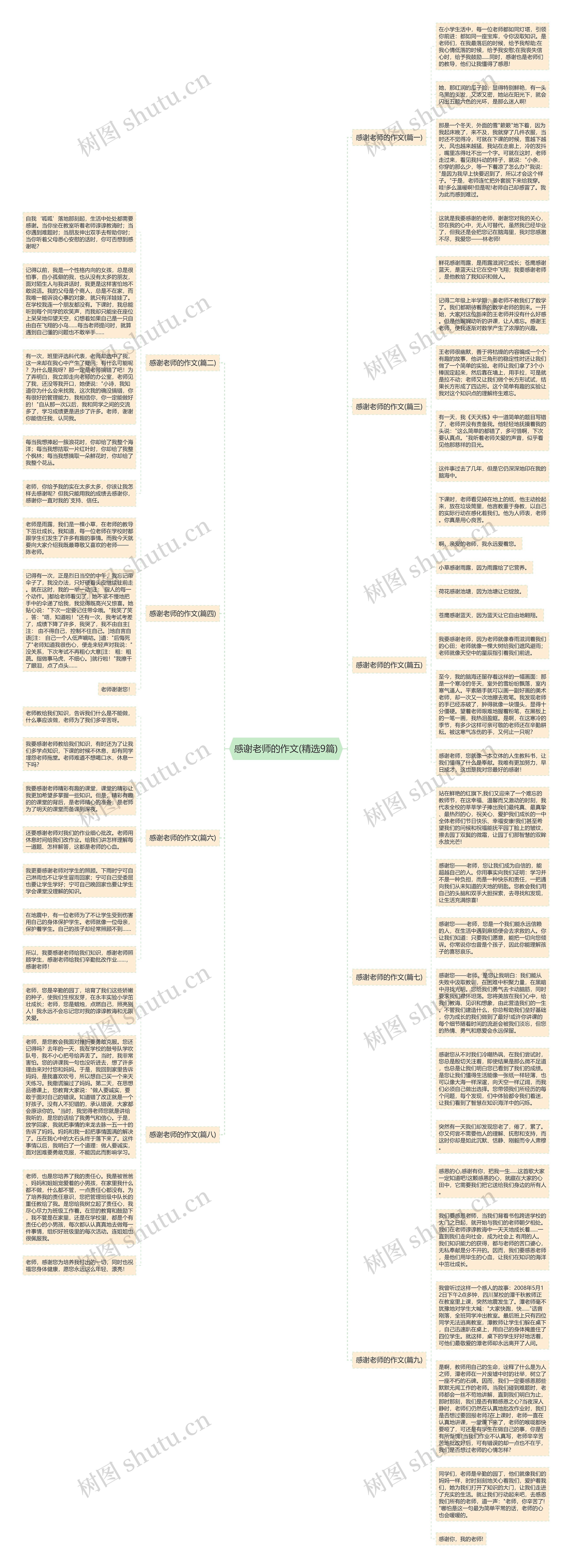 感谢老师的作文(精选9篇)思维导图高清图 感谢老师的作文(精选9篇)思维导图