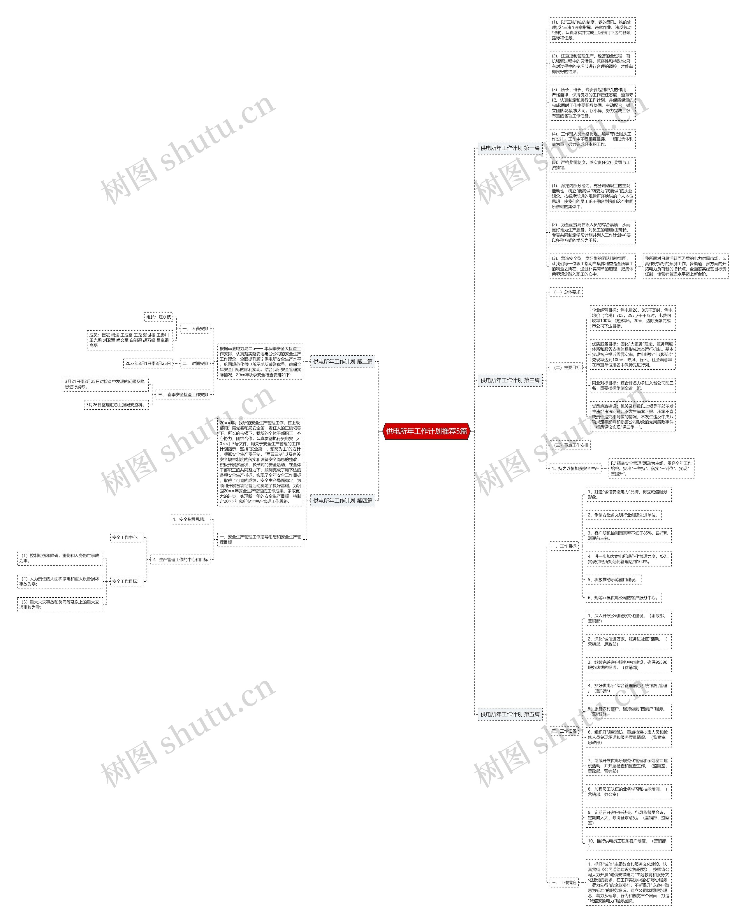 供电所年工作计划推荐5篇
