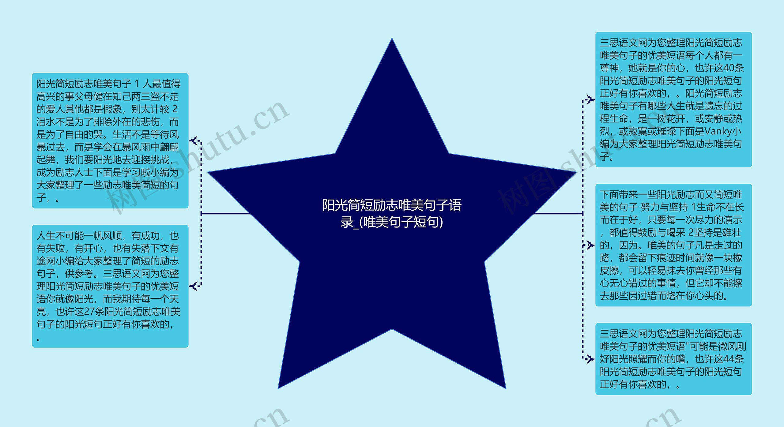 阳光简短励志唯美句子语录_(唯美句子短句)思维导图