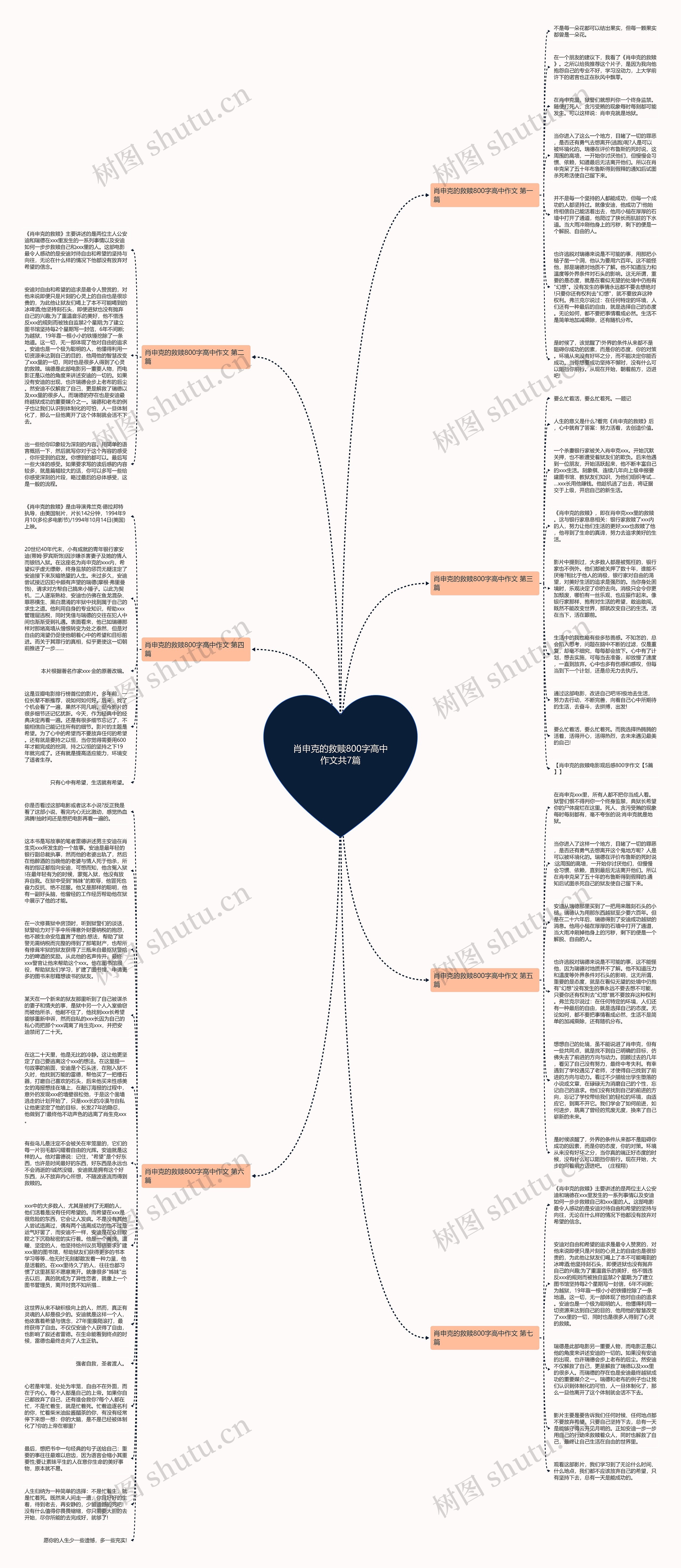 肖申克的救赎800字高中作文共7篇思维导图