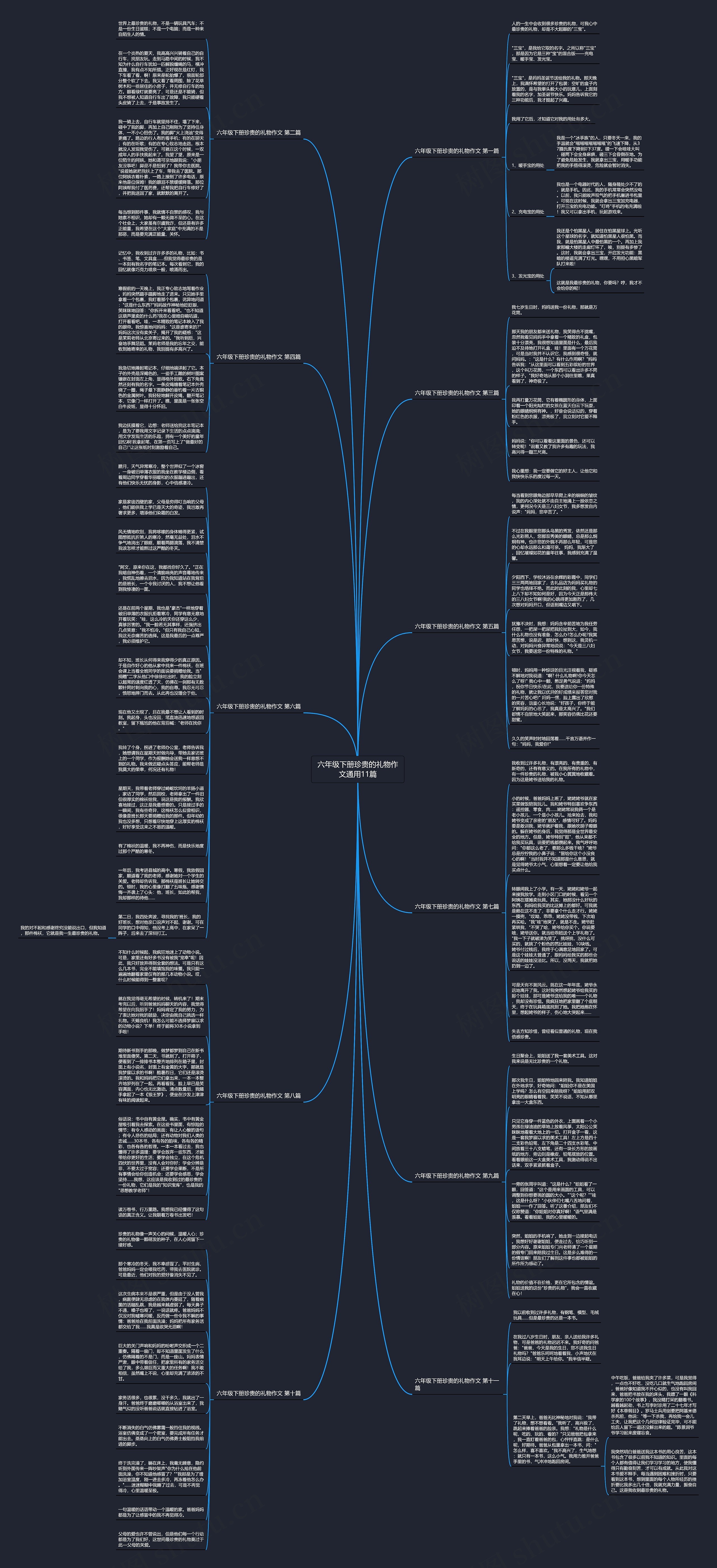 六年级下册珍贵的礼物作文通用11篇思维导图