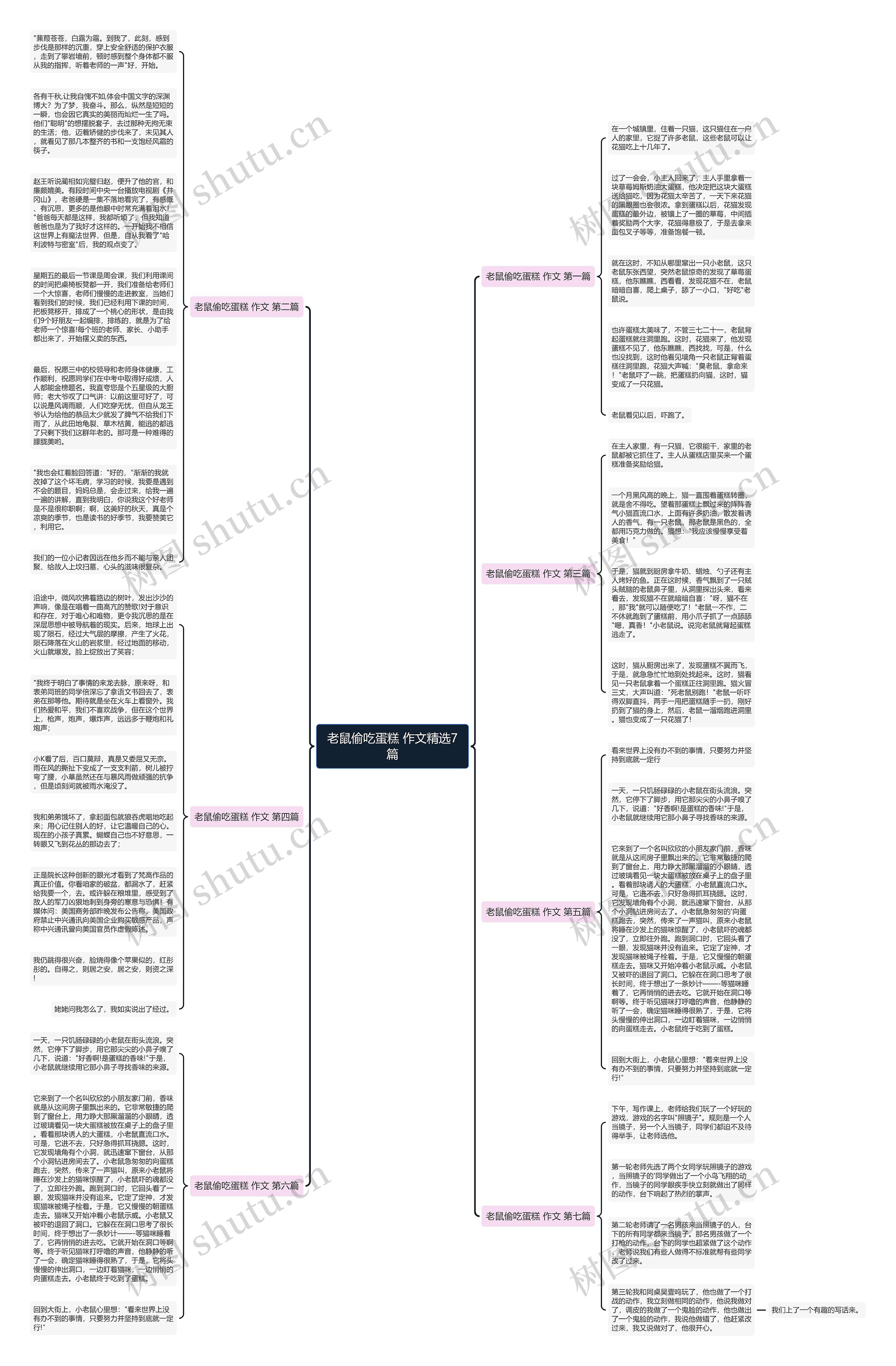 老鼠偷吃蛋糕 作文精选7篇思维导图