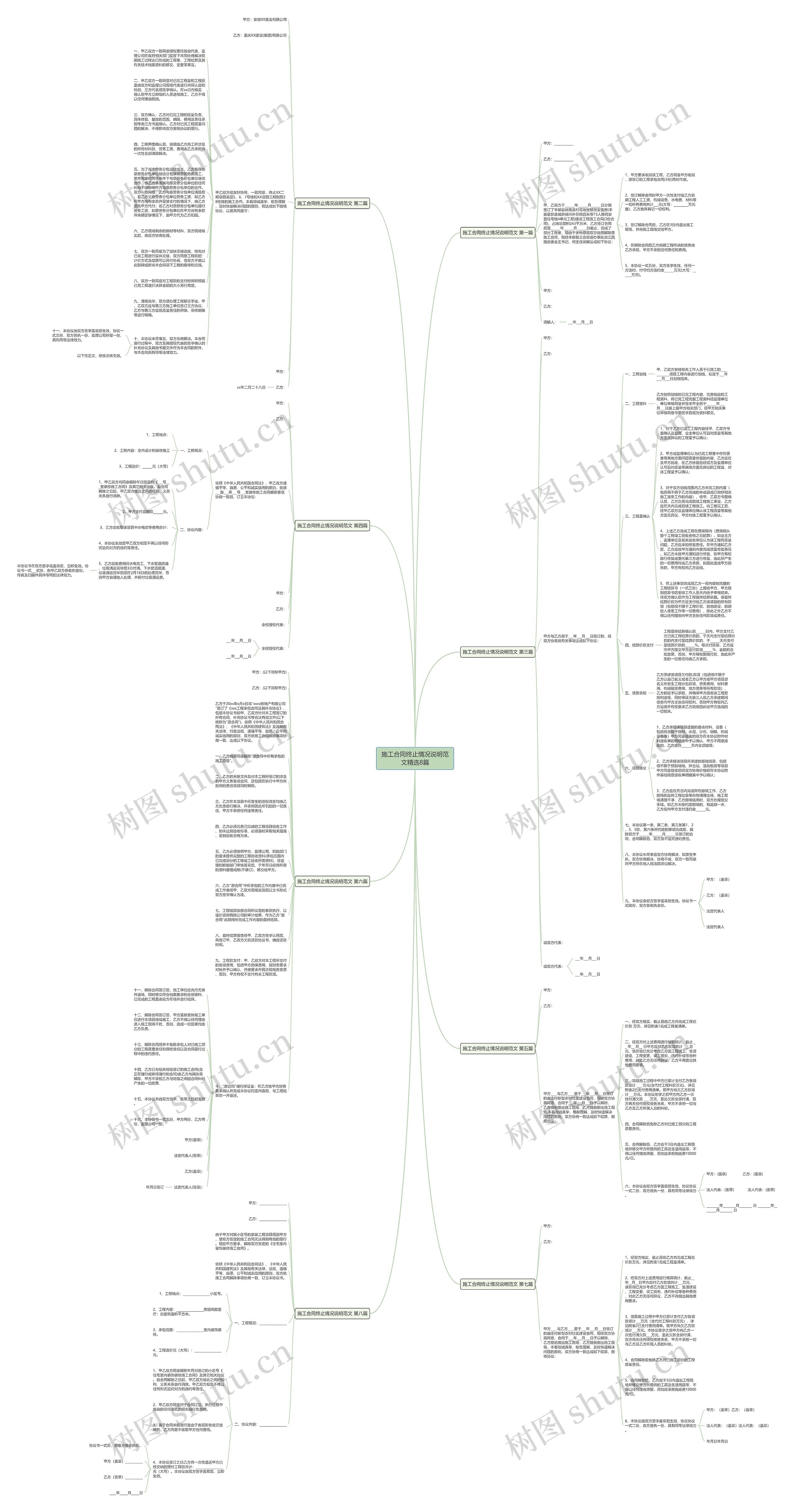 施工合同终止情况说明范文精选8篇思维导图
