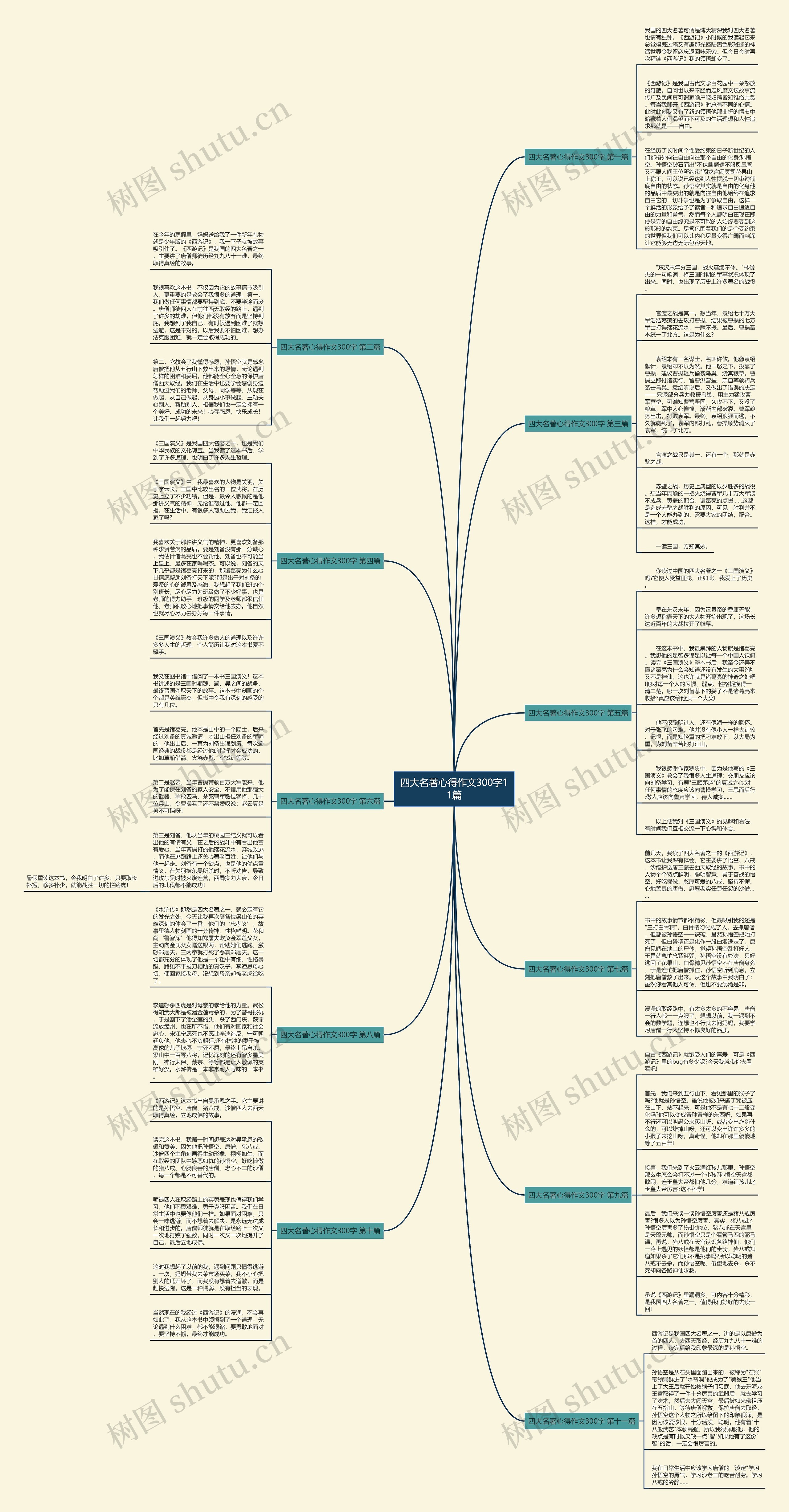 四大名著心得作文300字11篇思维导图