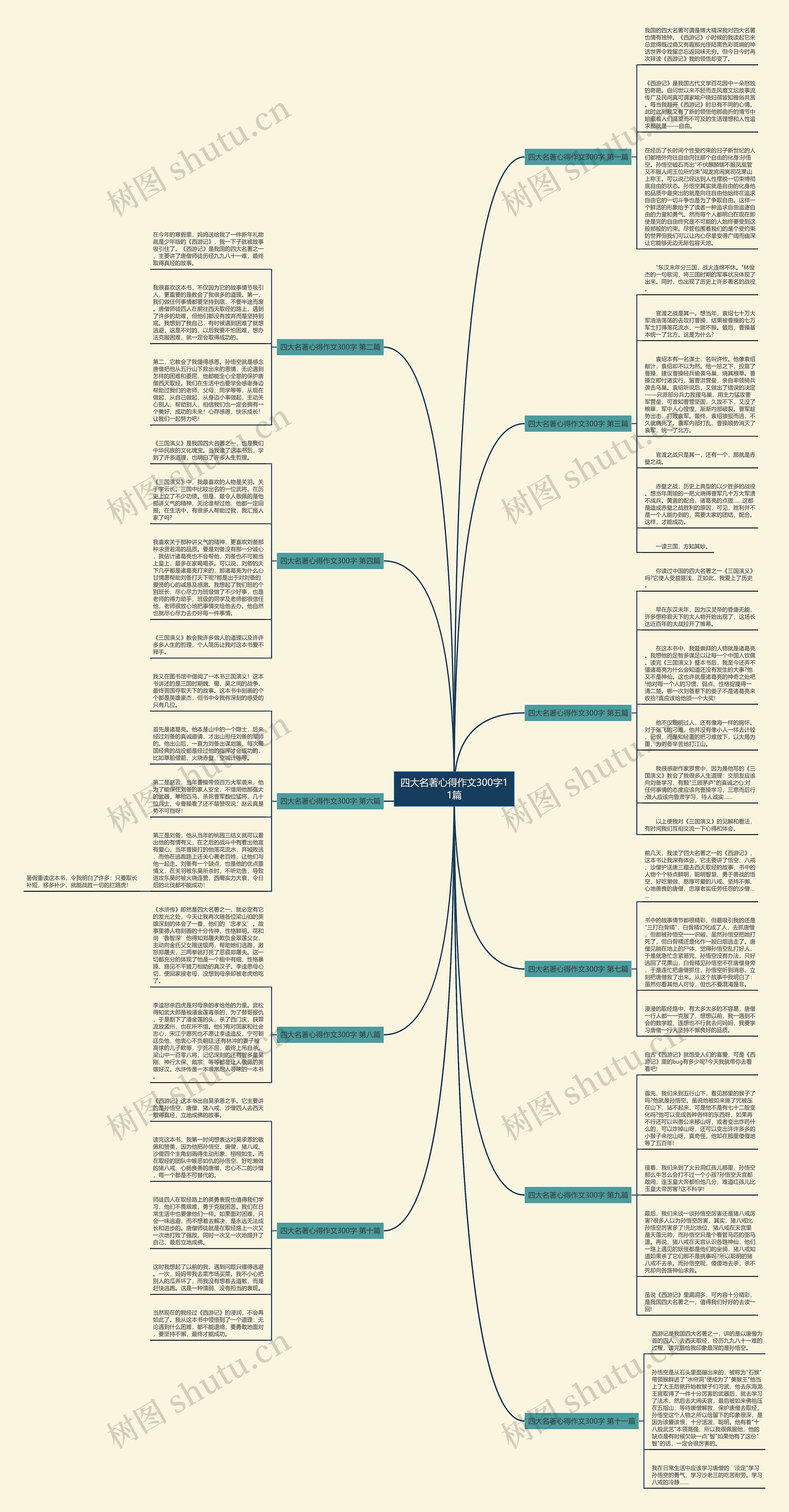 四大名著心得作文300字11篇 四大名著心得作文300字11篇