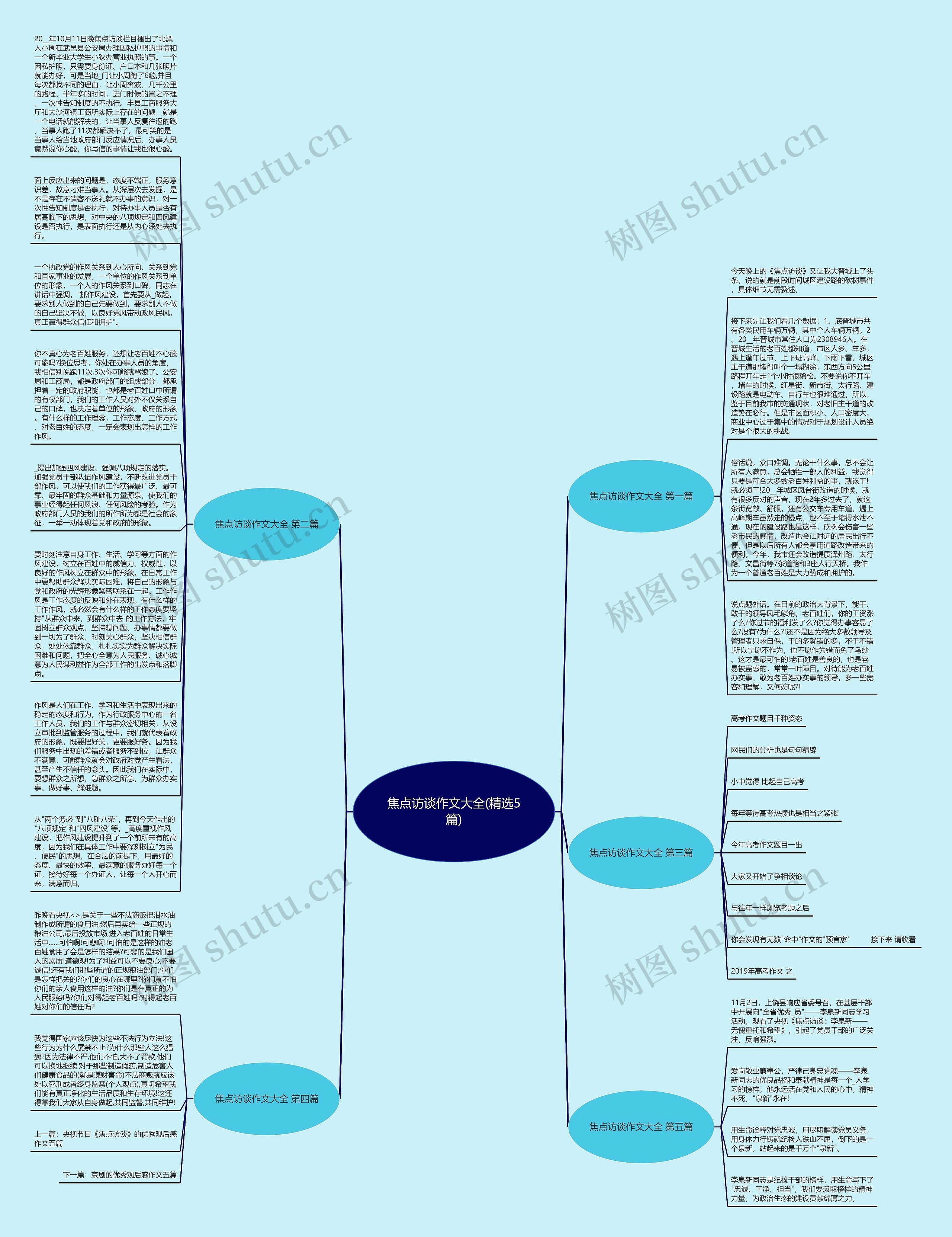 焦点访谈作文大全(精选5篇)思维导图
