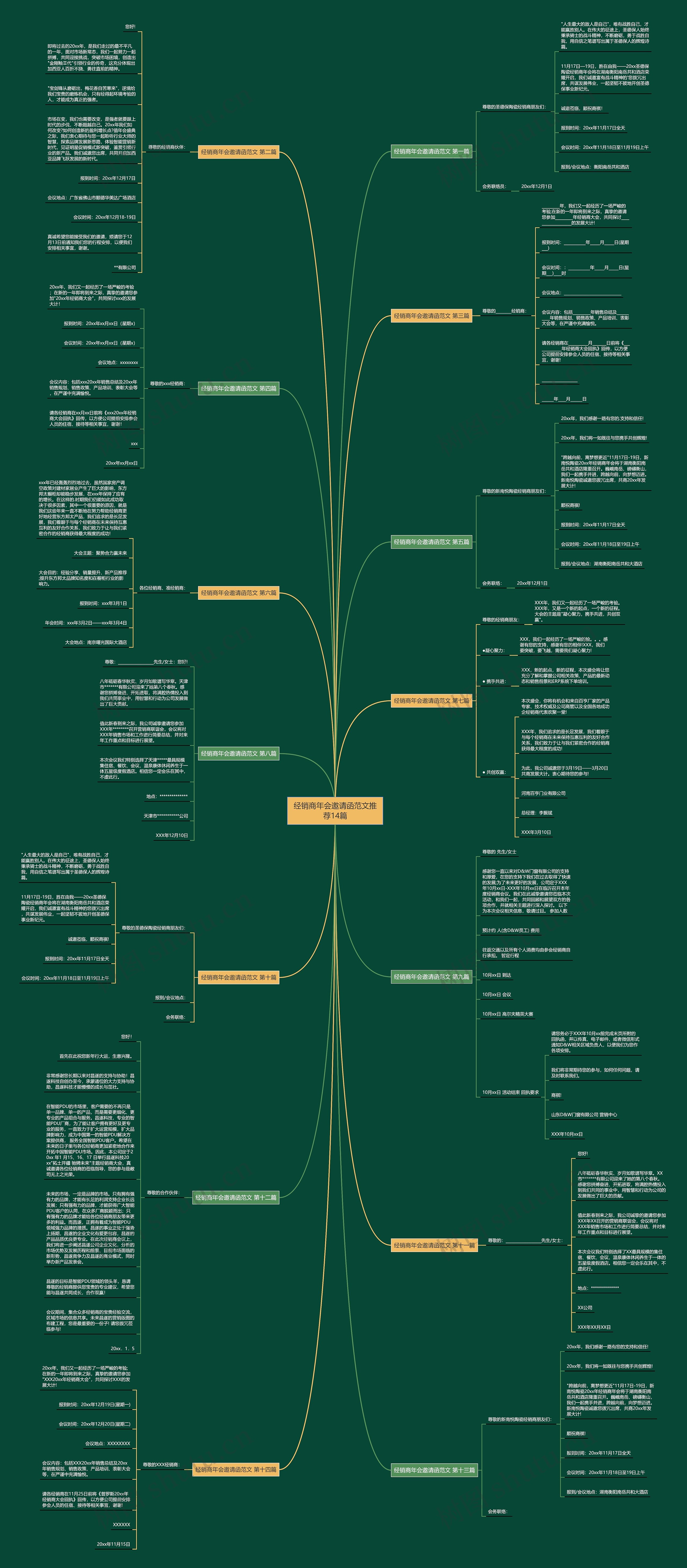 经销商年会邀请函范文推荐14篇思维导图