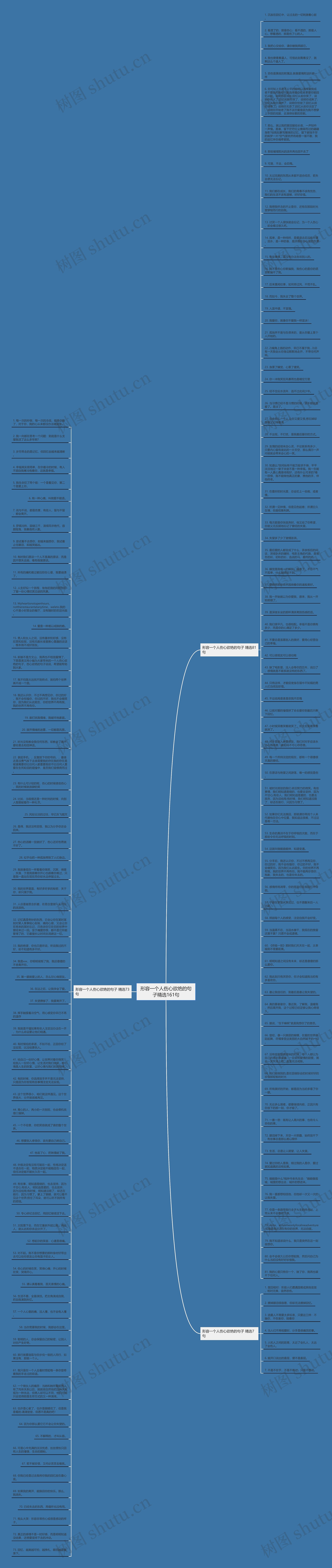 形容一个人伤心欲绝的句子精选161句思维导图
