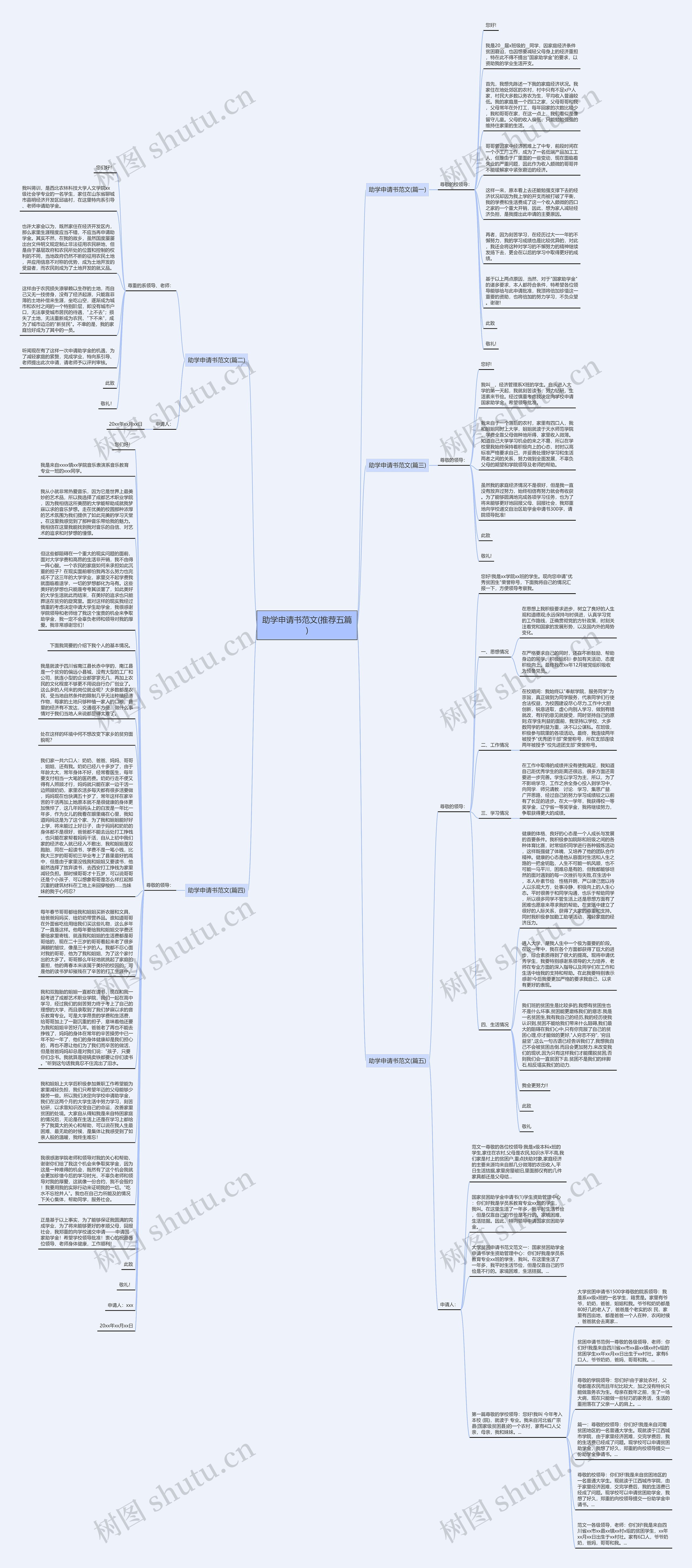 助学申请书范文(推荐五篇)思维导图