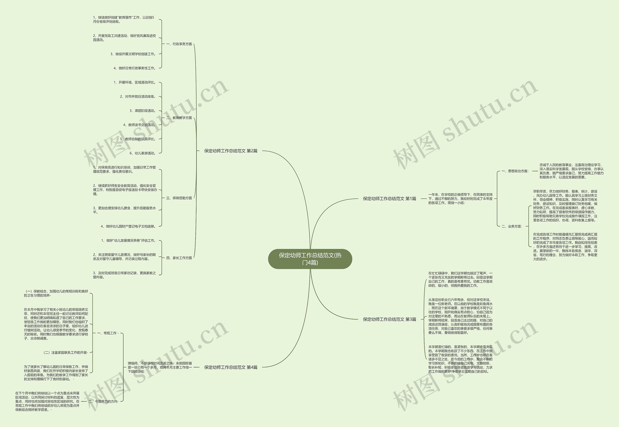 保定幼师工作总结范文(热门4篇)思维导图