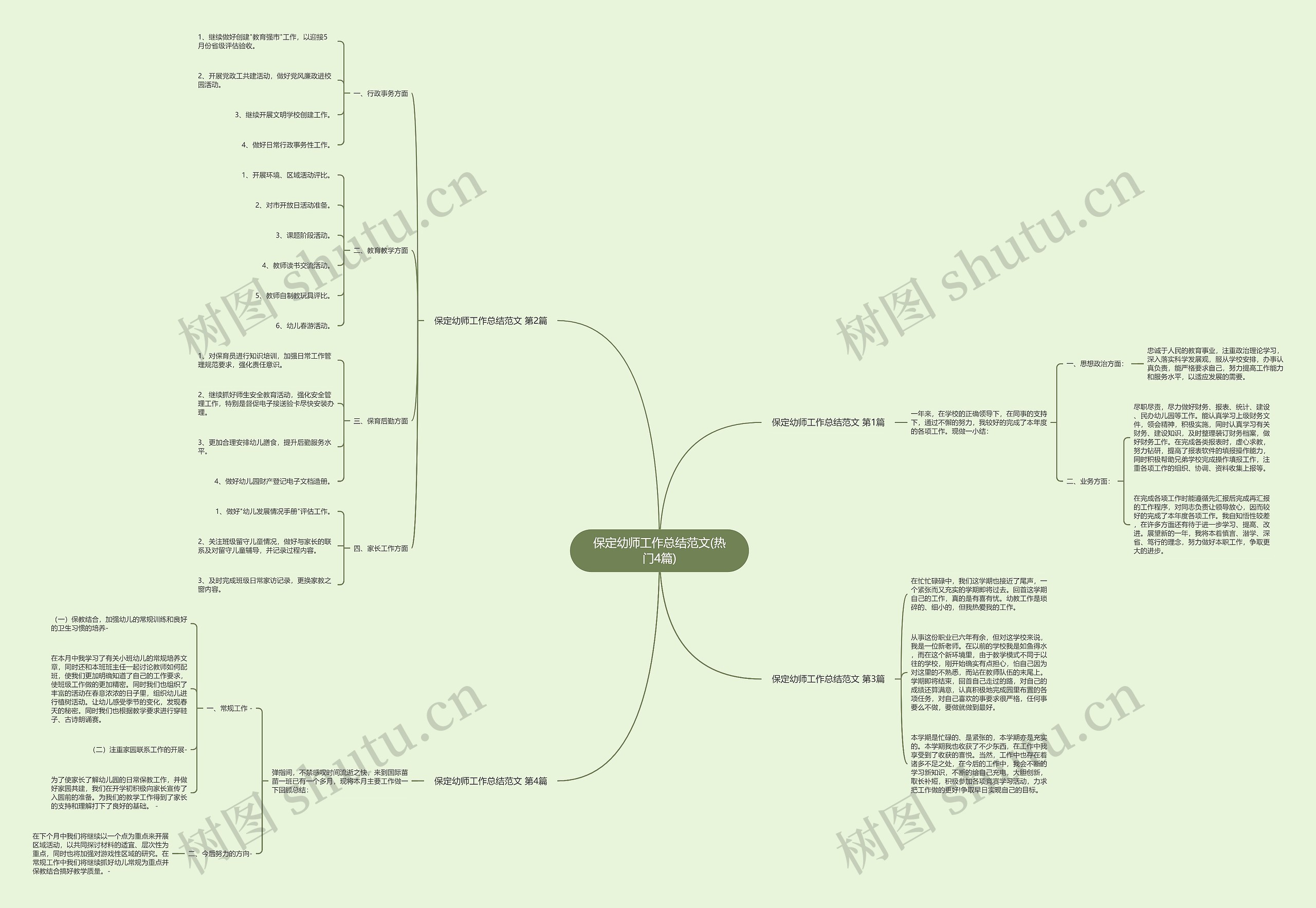 保定幼师工作总结范文(热门4篇) 保定幼师工作总结范文(热门4篇)