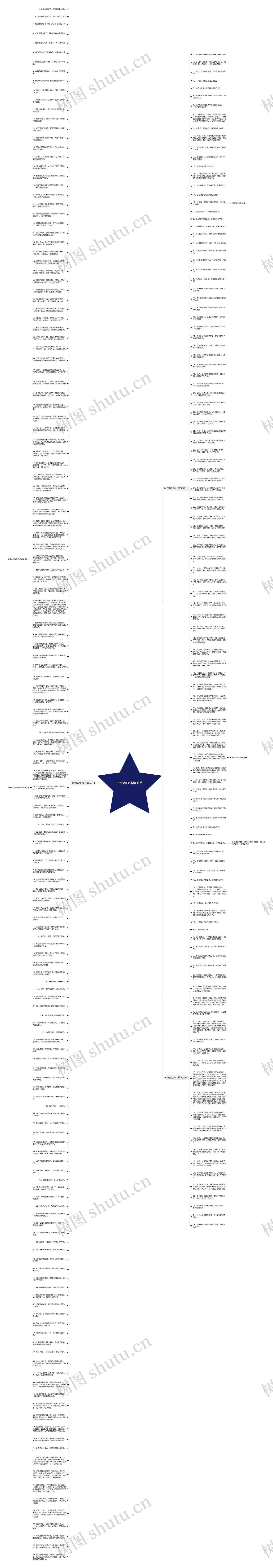 形容激动的短句唯美思维导图