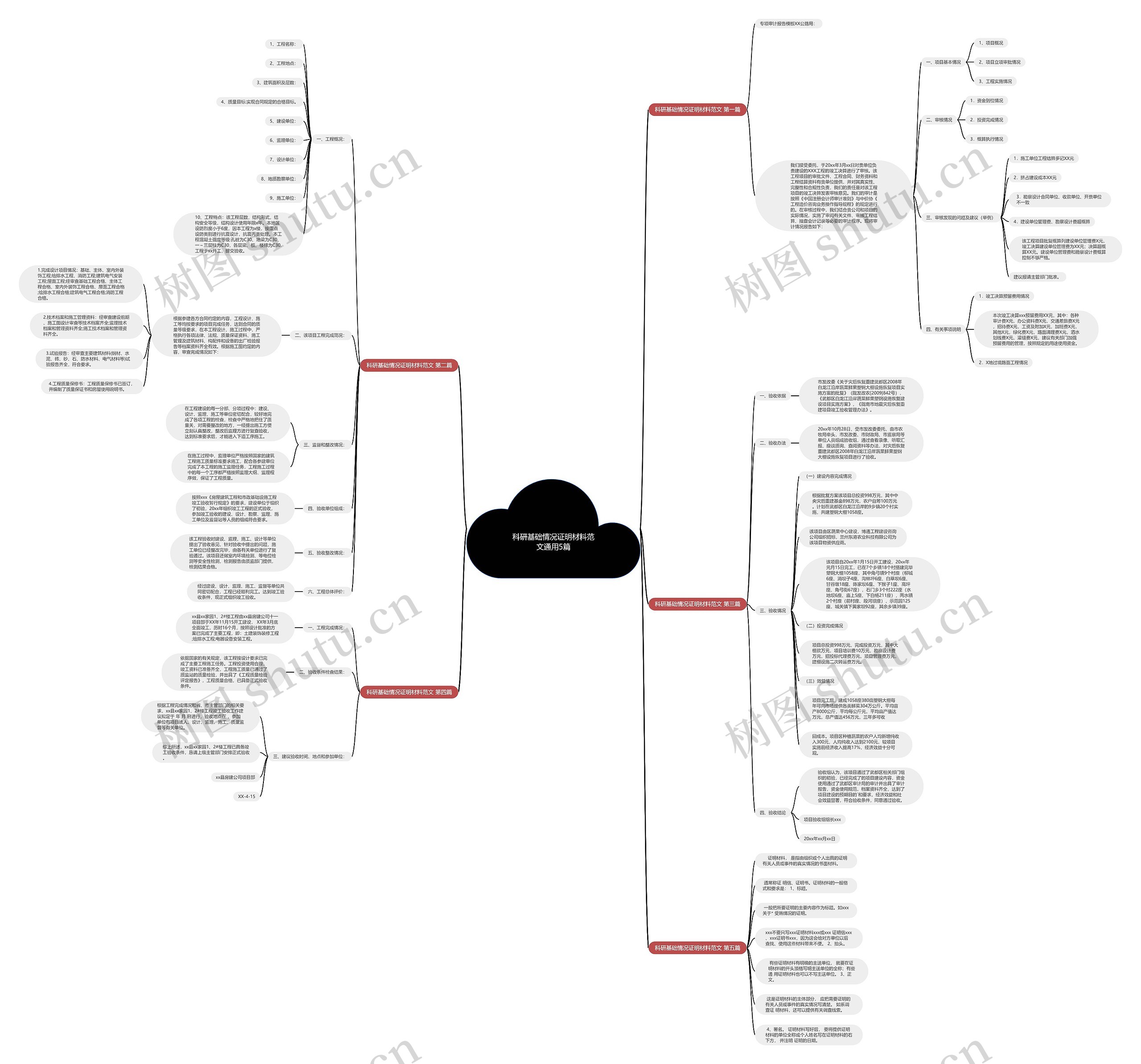 科研基础情况证明材料范文通用5篇思维导图