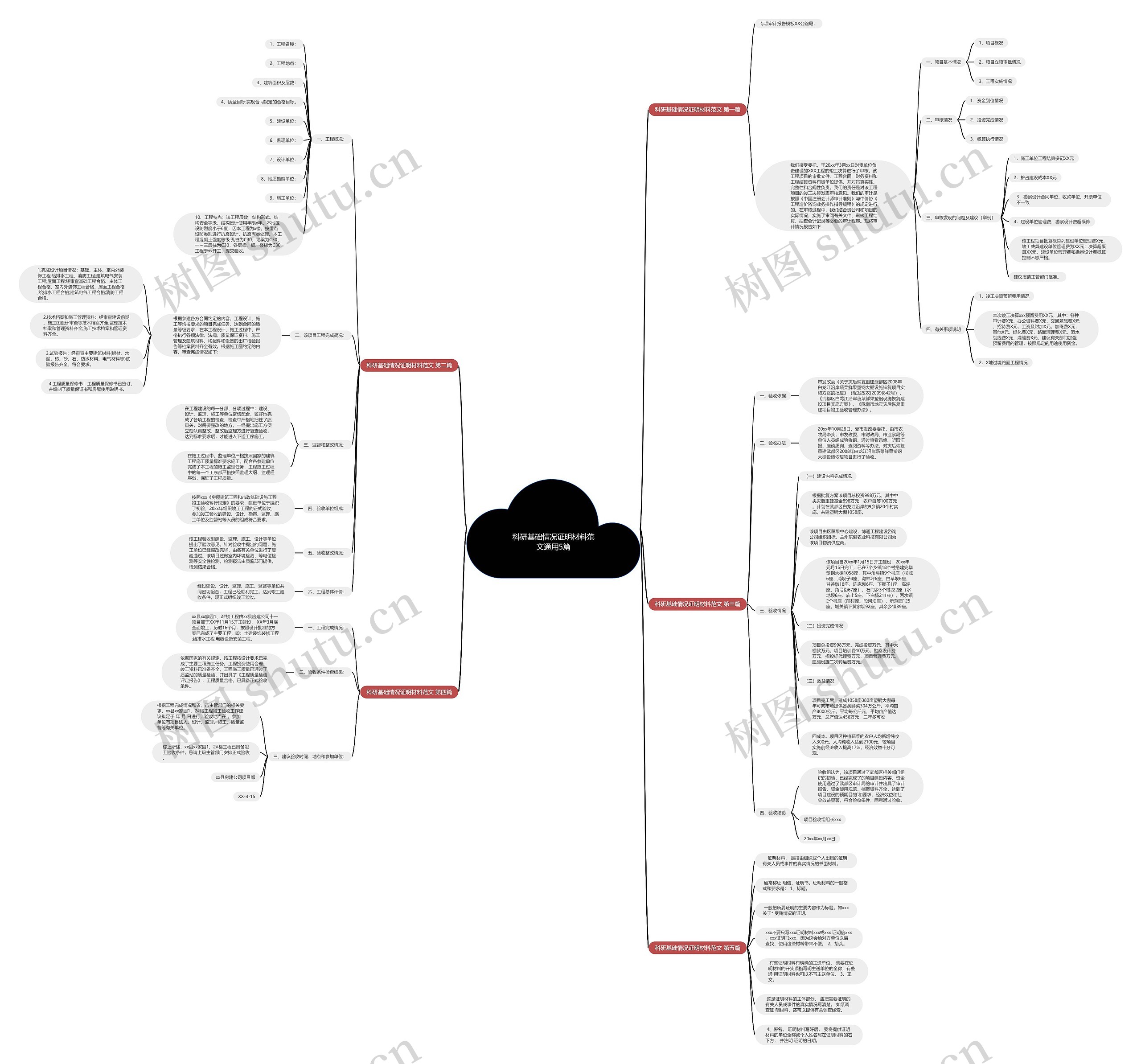 科研基础情况证明材料范文通用5篇 科研基础情况证明材料范文通用5篇