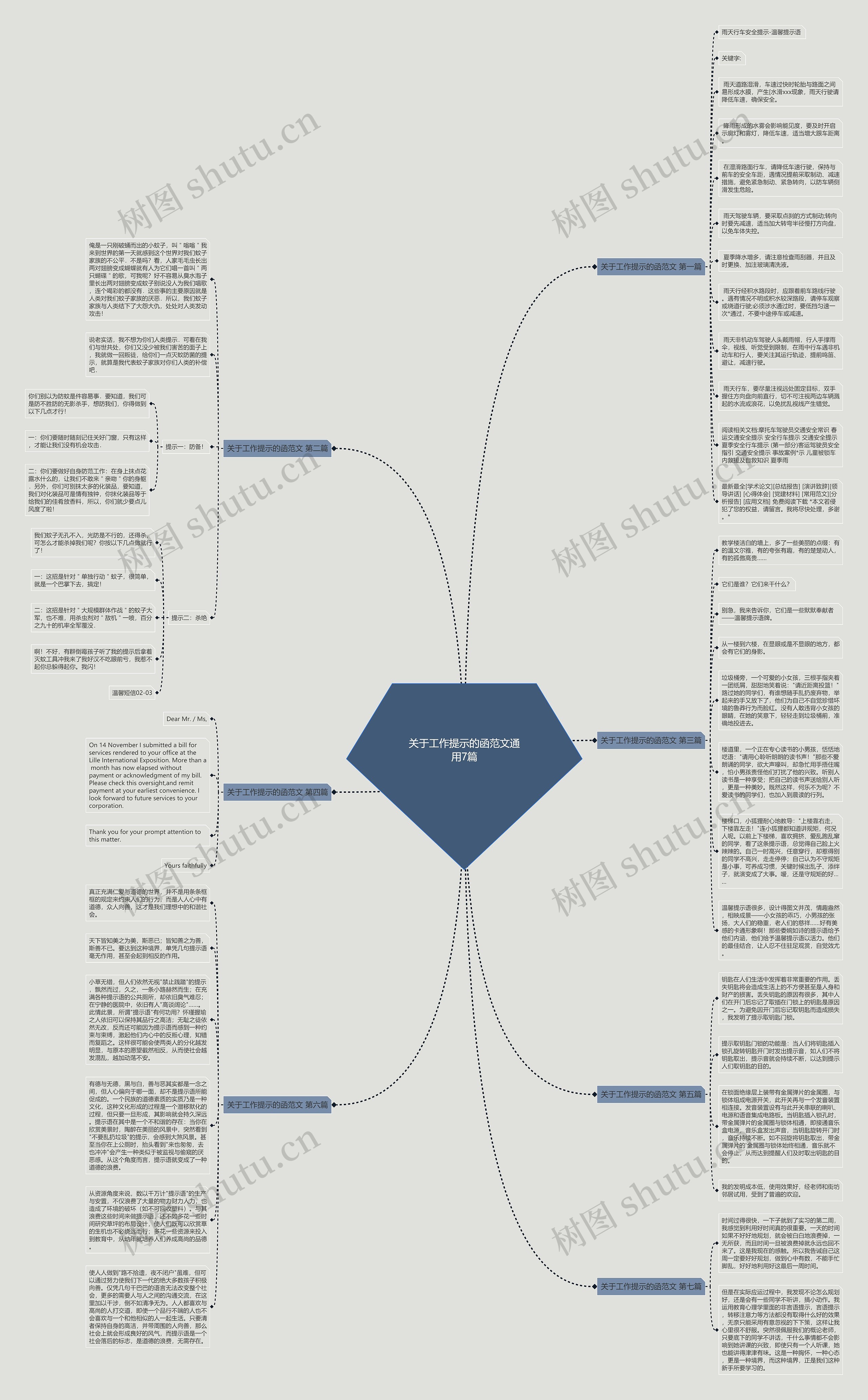 关于工作提示的函范文通用7篇思维导图