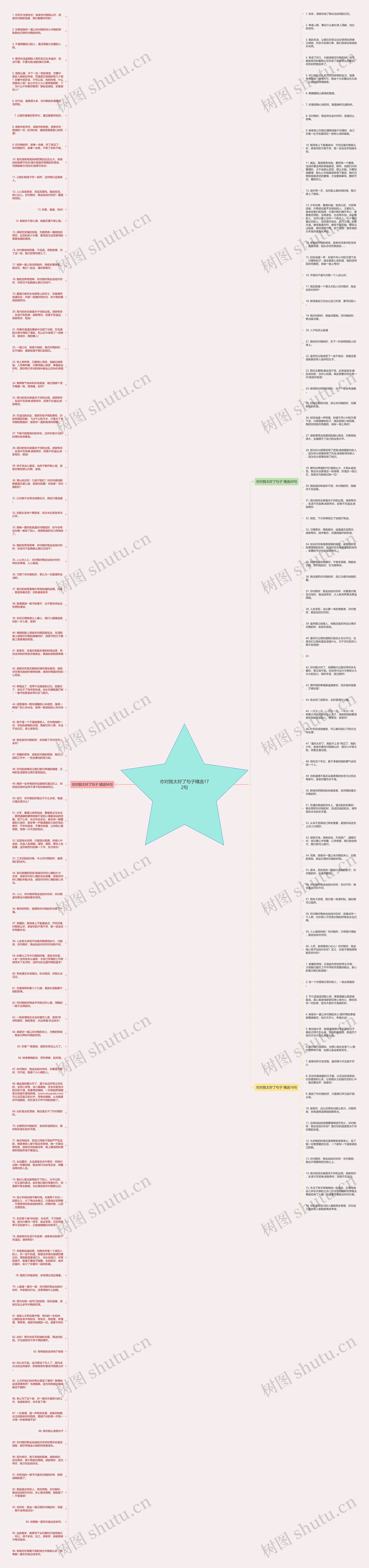 你对我太好了句子精选172句思维导图