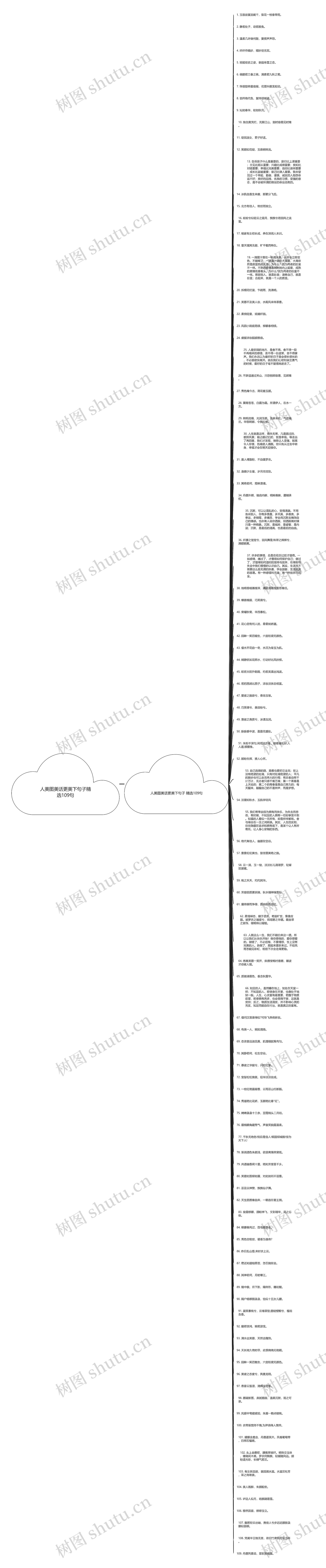 人美图美话更美下句子精选109句
