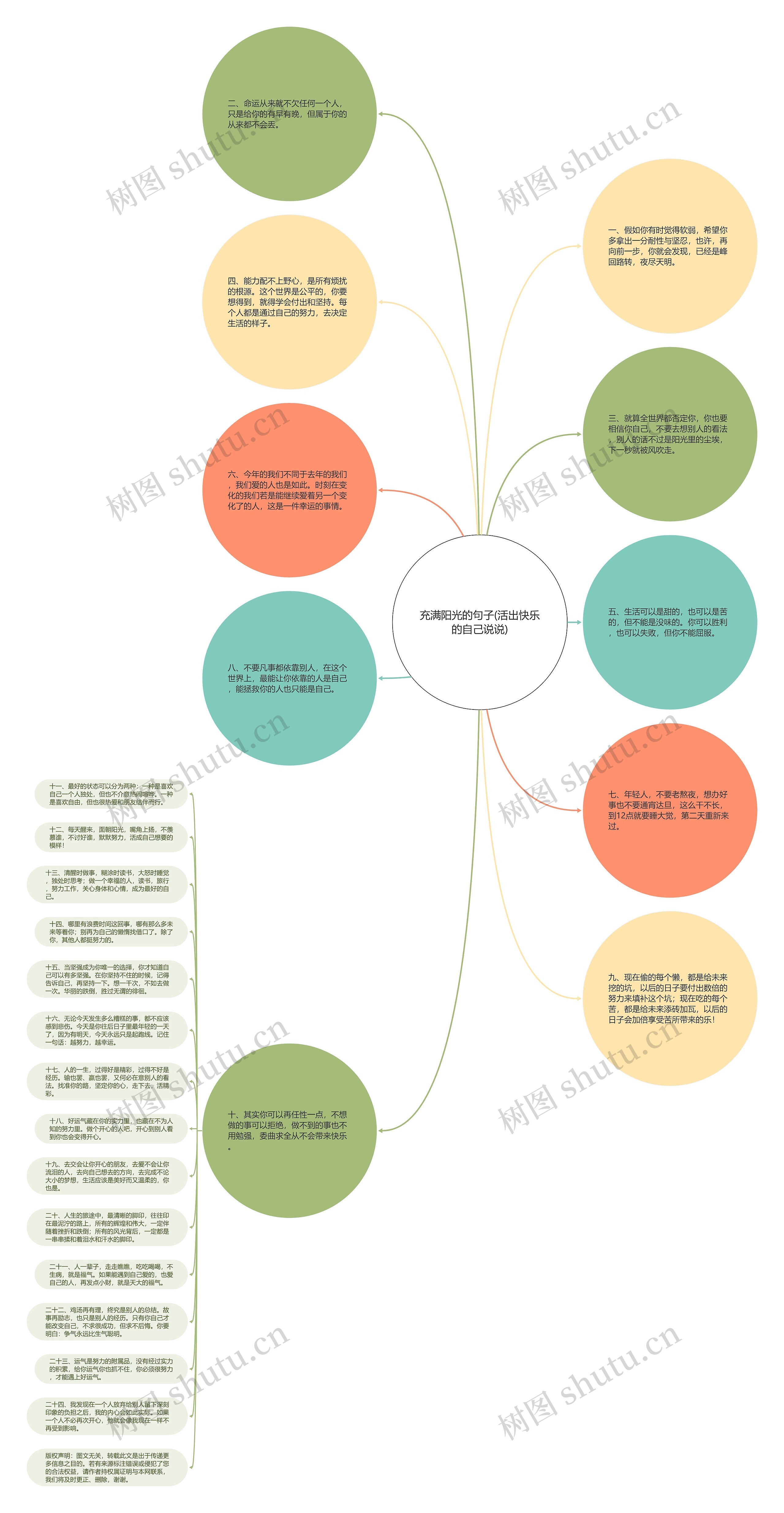 充满阳光的句子(活出快乐的自己说说)思维导图