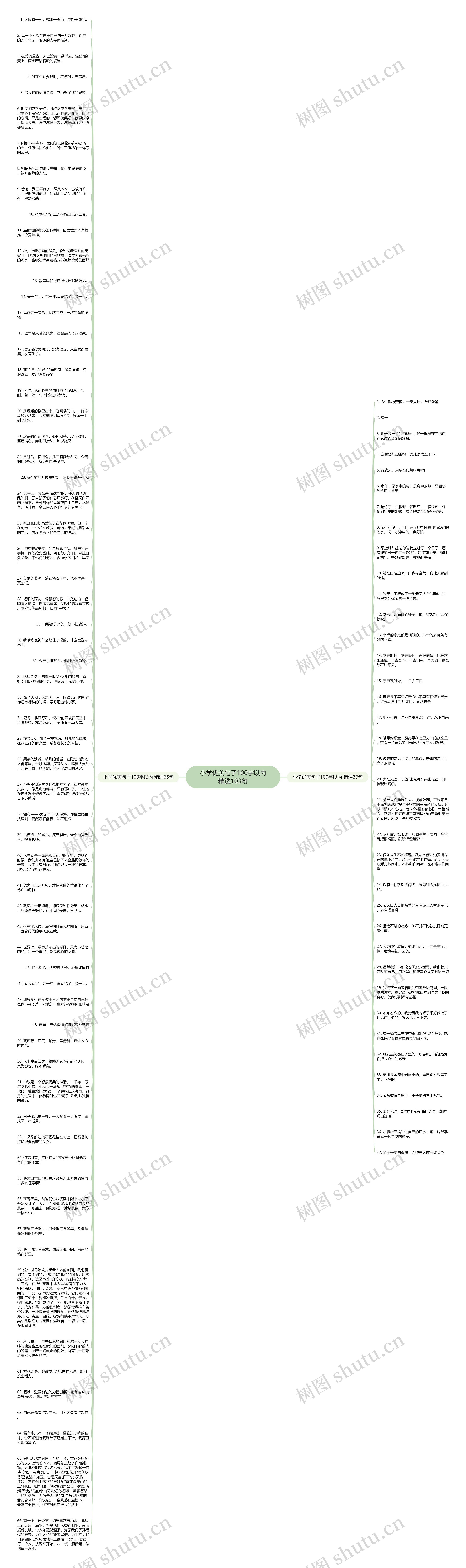 小学优美句子100字以内精选103句思维导图