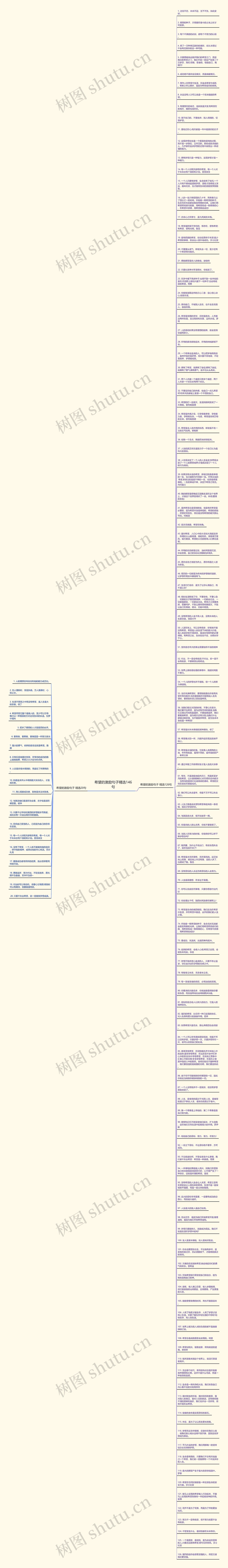 希望的激励句子精选146句思维导图