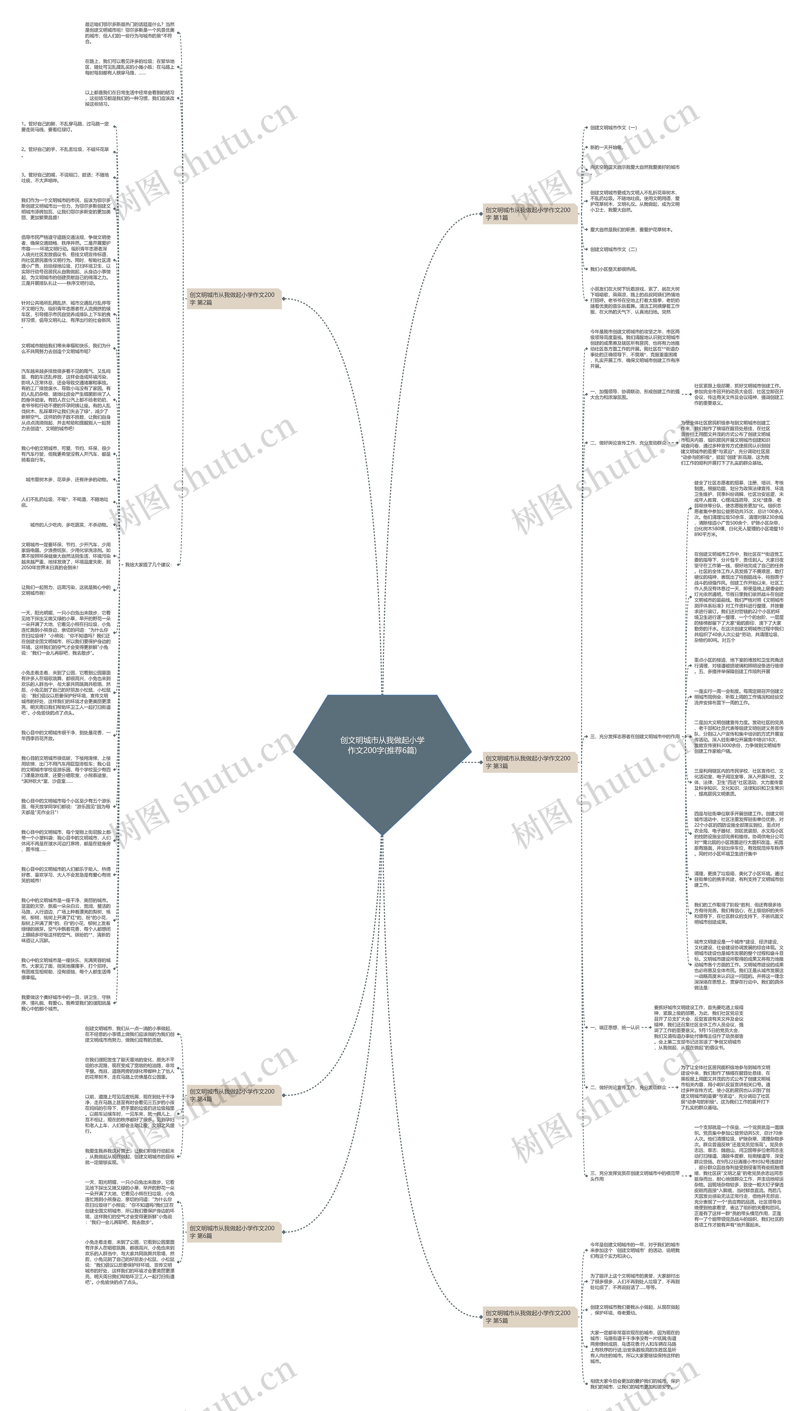 创文明城市从我做起小学作文200字(推荐6篇)思维导图