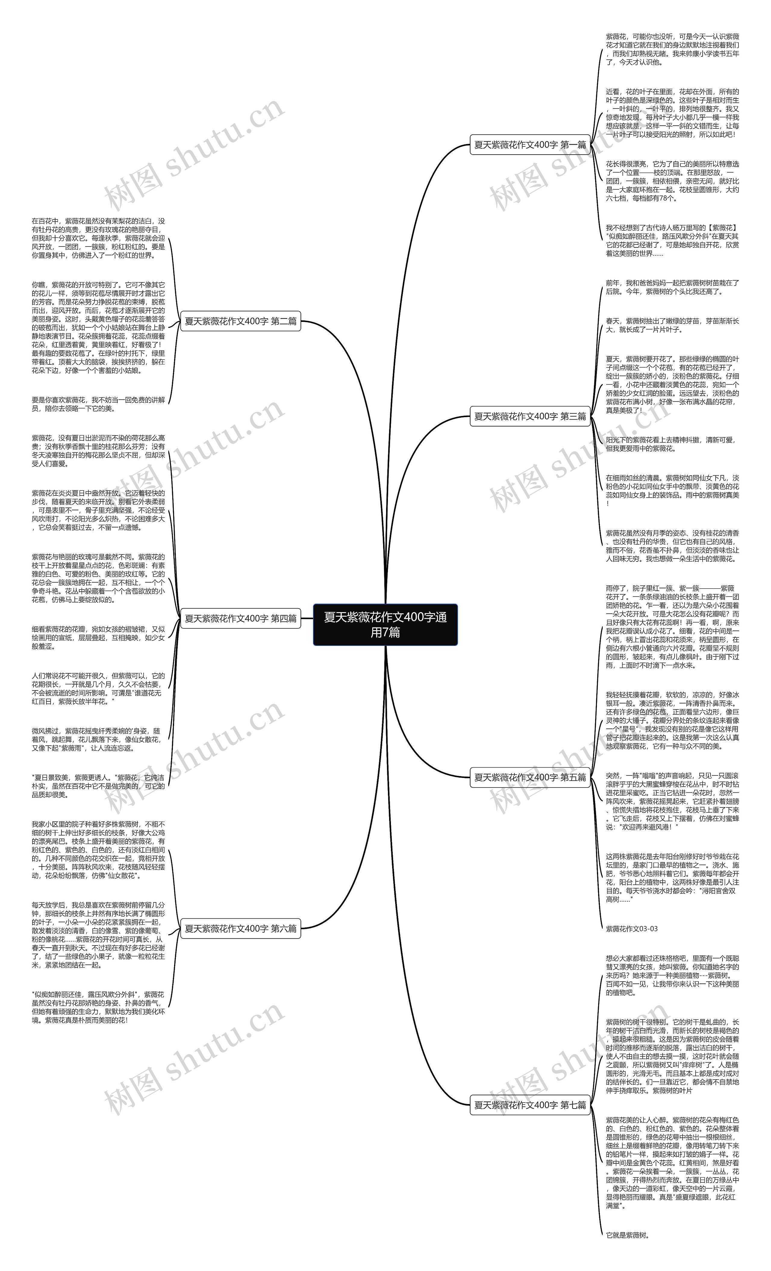 夏天紫薇花作文400字通用7篇思维导图