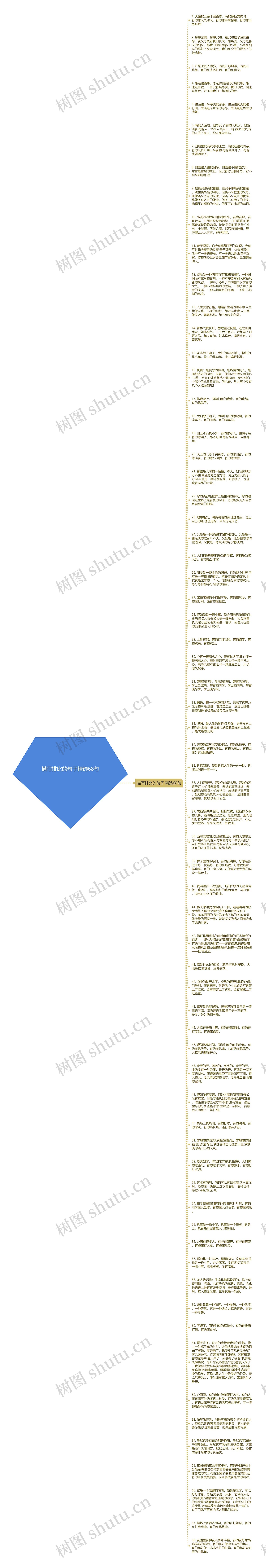 描写排比的句子精选68句思维导图