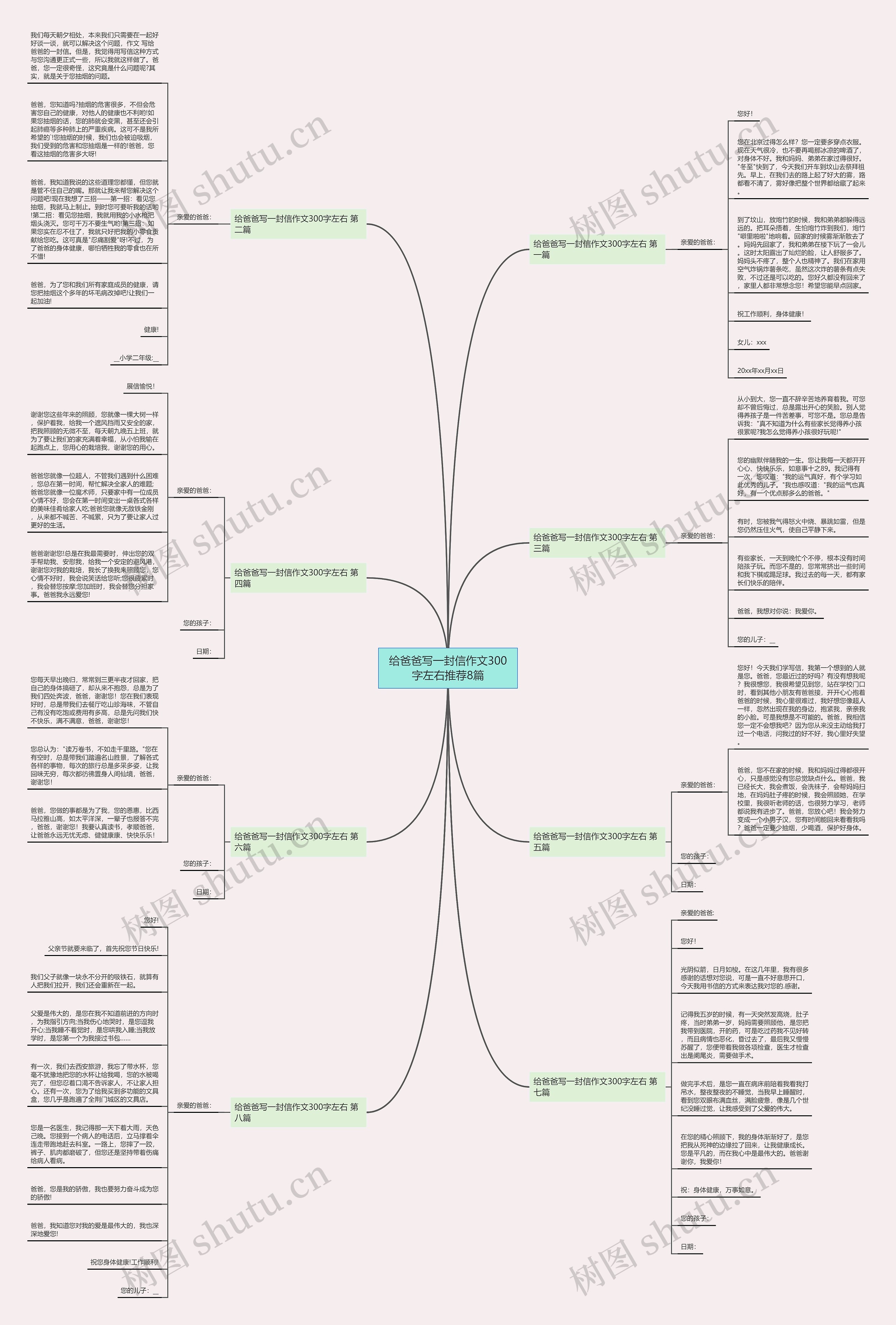 给爸爸写一封信作文300字左右推荐8篇思维导图
