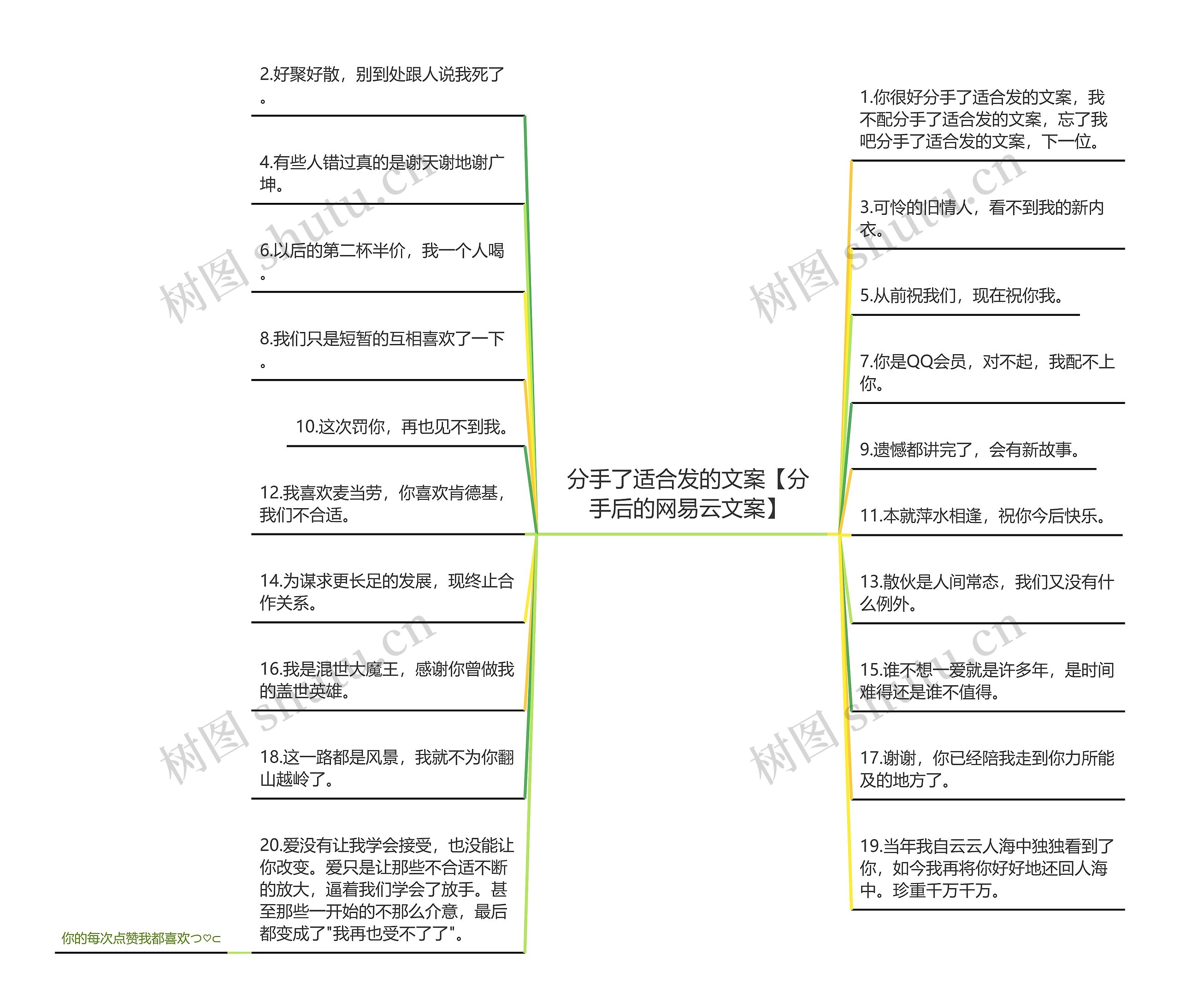 分手了适合发的文案【分手后的网易云文案】思维导图