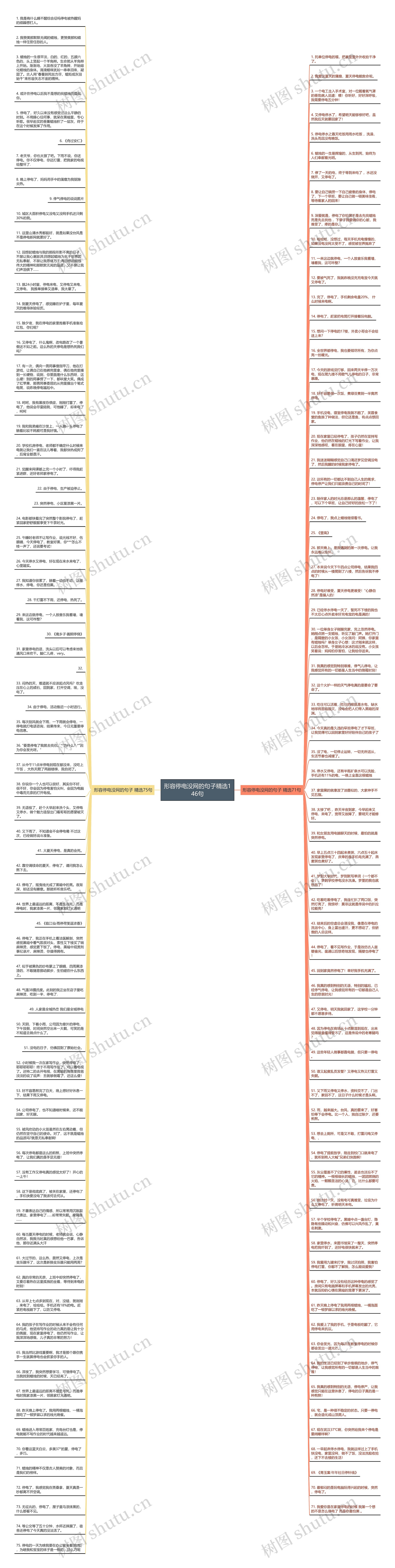 形容停电没网的句子精选146句思维导图