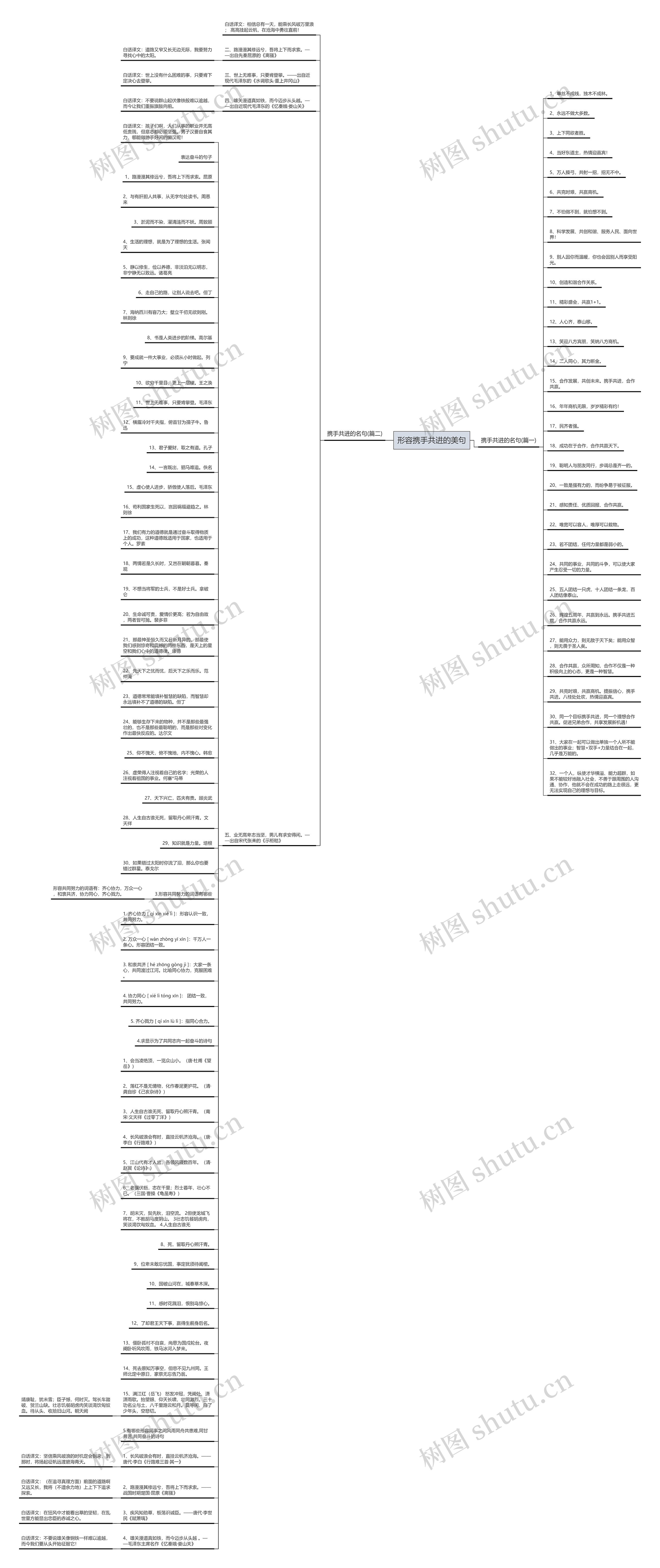形容携手共进的美句思维导图