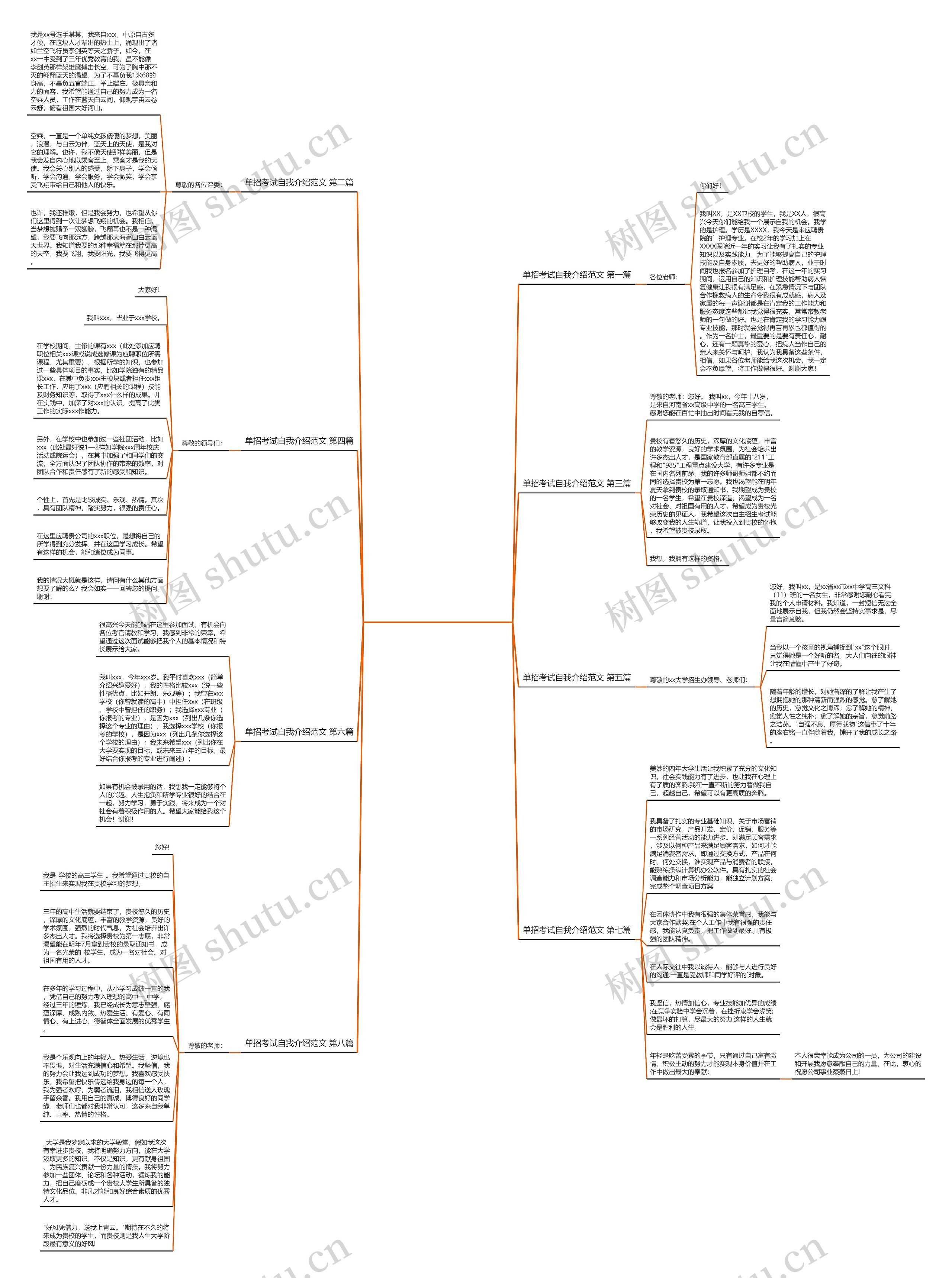 单招考试自我介绍范文优选8篇思维导图