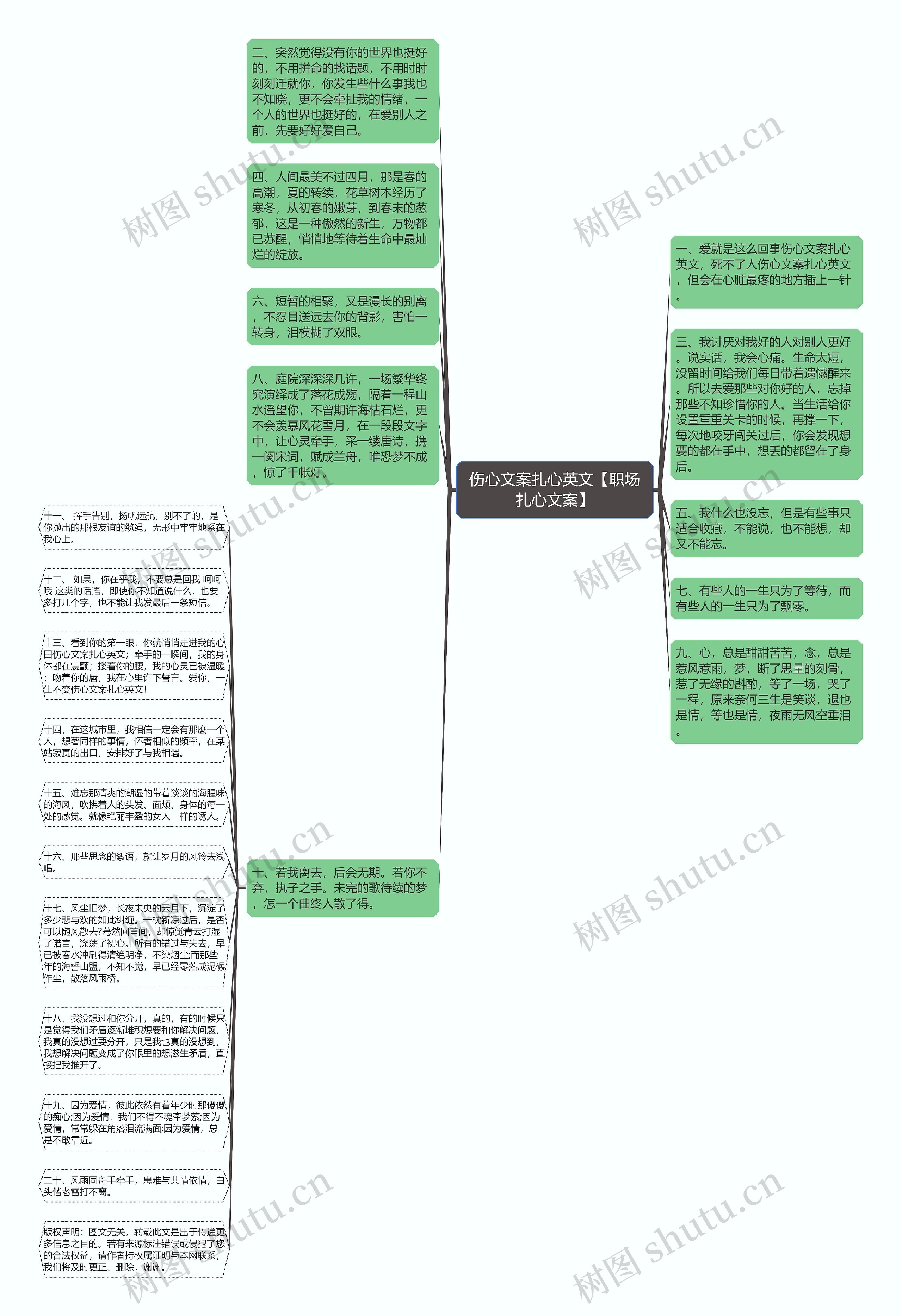 伤心文案扎心英文【职场扎心文案】思维导图