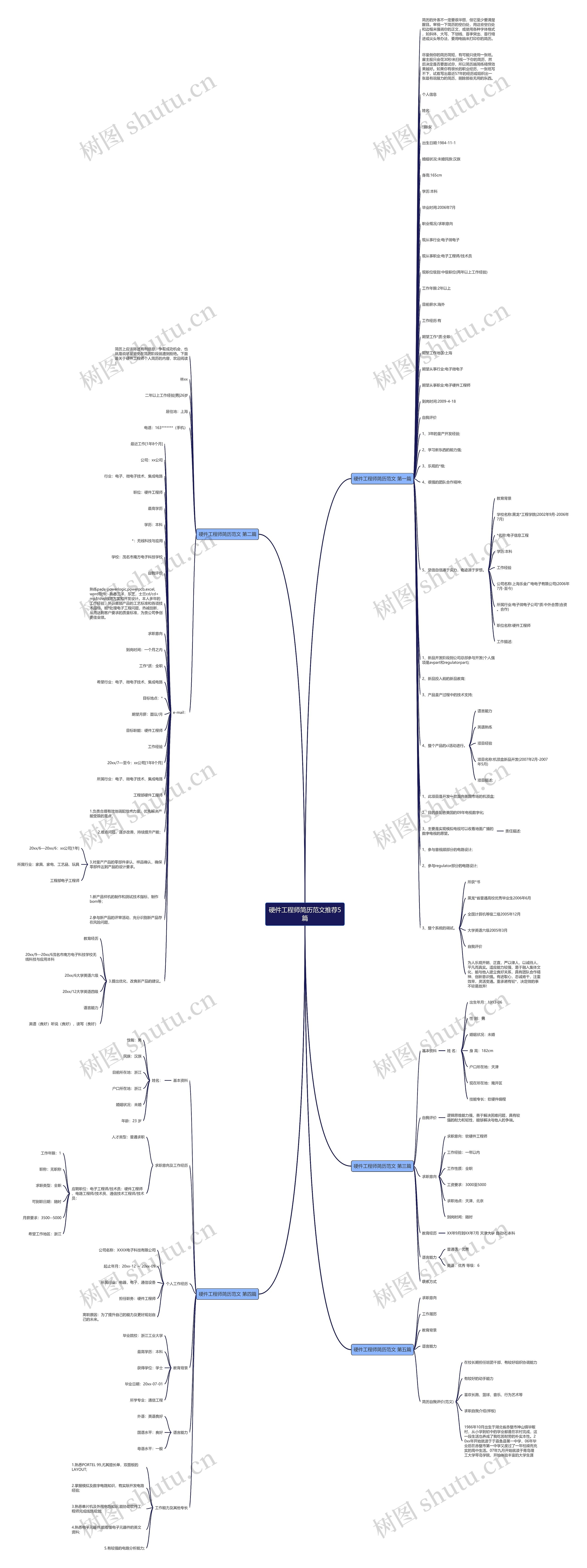 硬件工程师简历范文推荐5篇思维导图