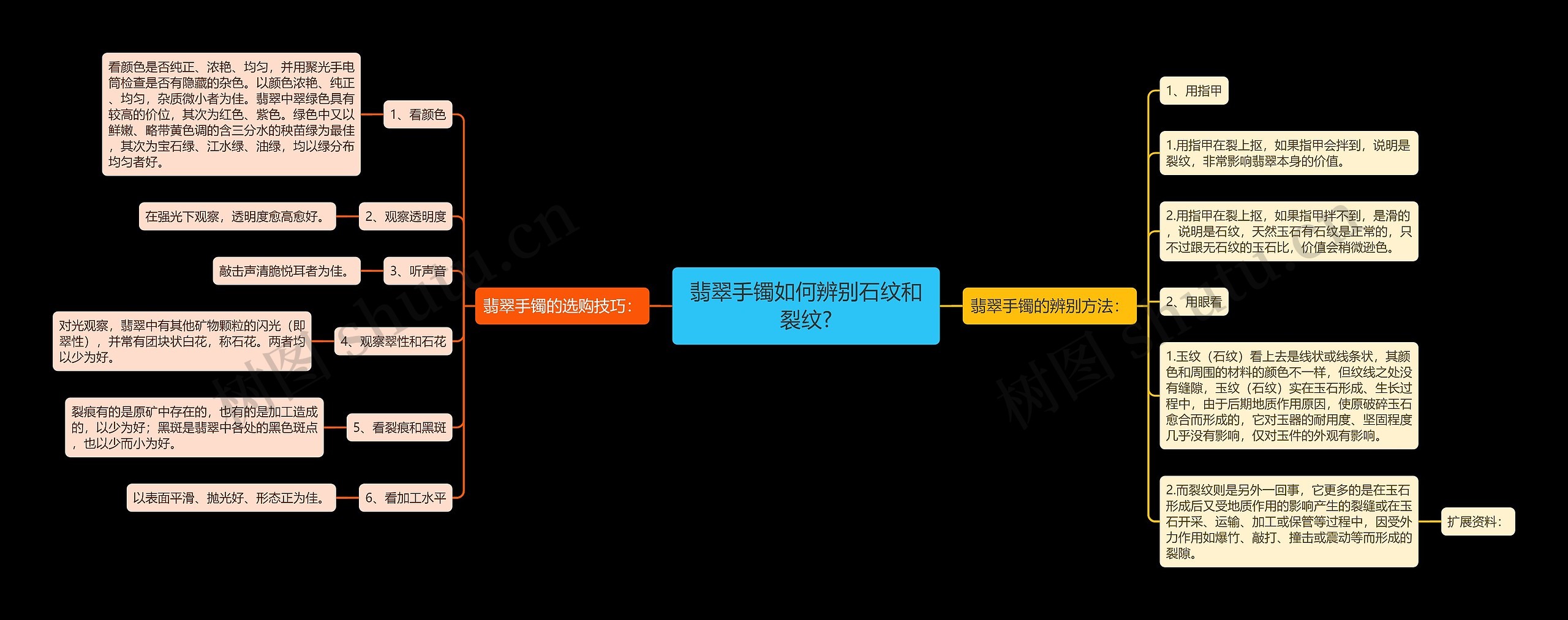 翡翠手镯如何辨别石纹和裂纹?