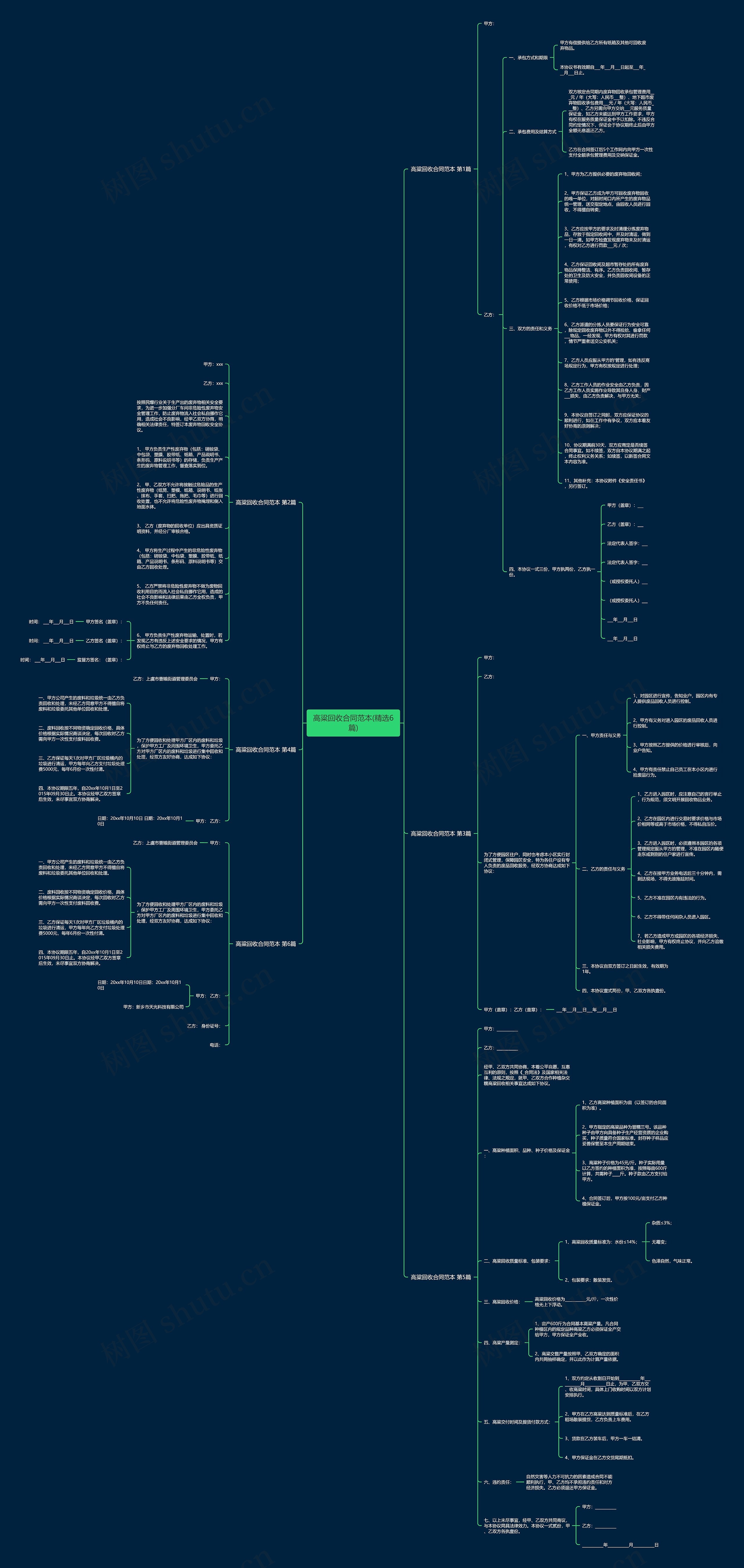 高粱回收合同范本(精选6篇)思维导图
